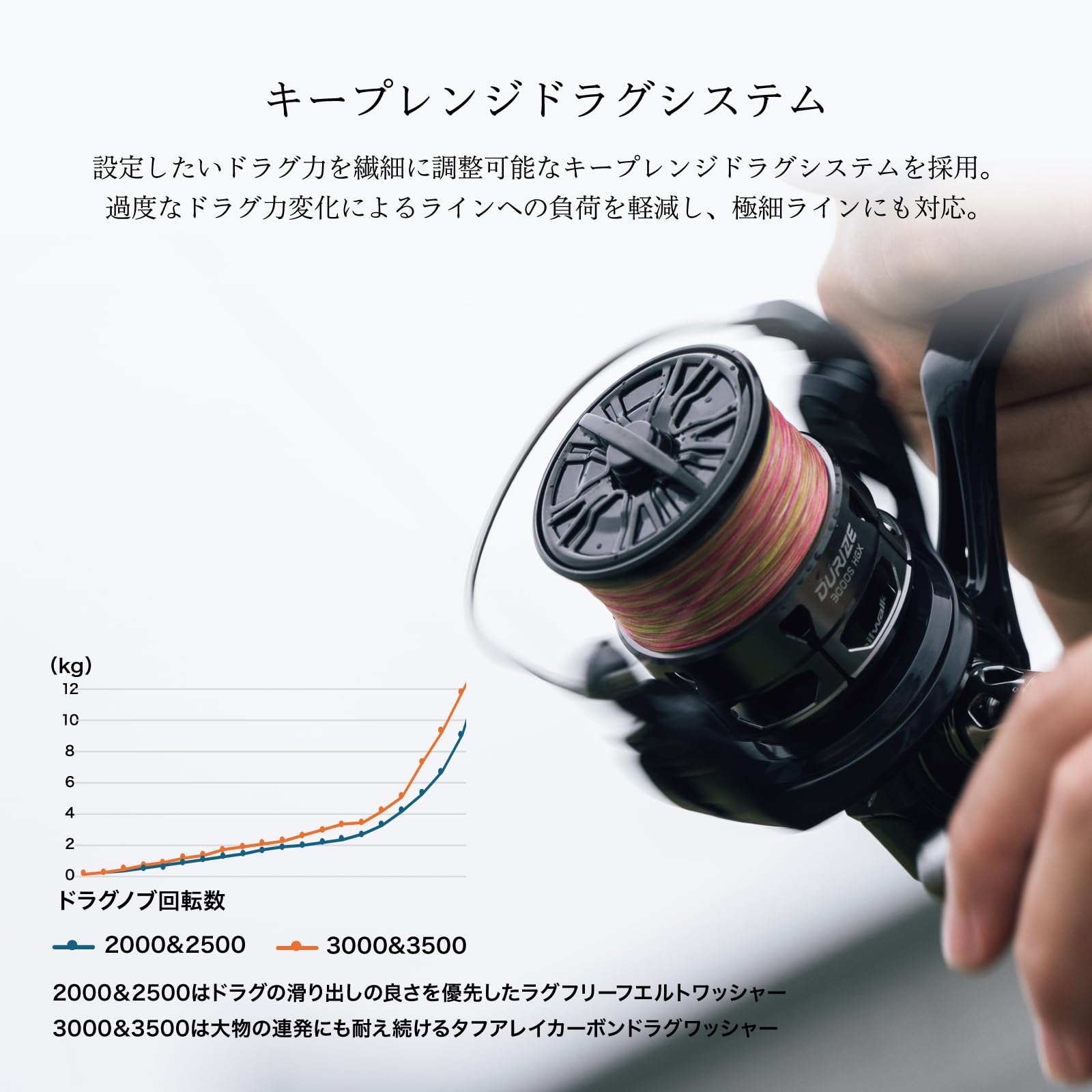 Amazon | テイルウォーク (Tailwalk) DURIZE (デュライズ) 2000S XGX