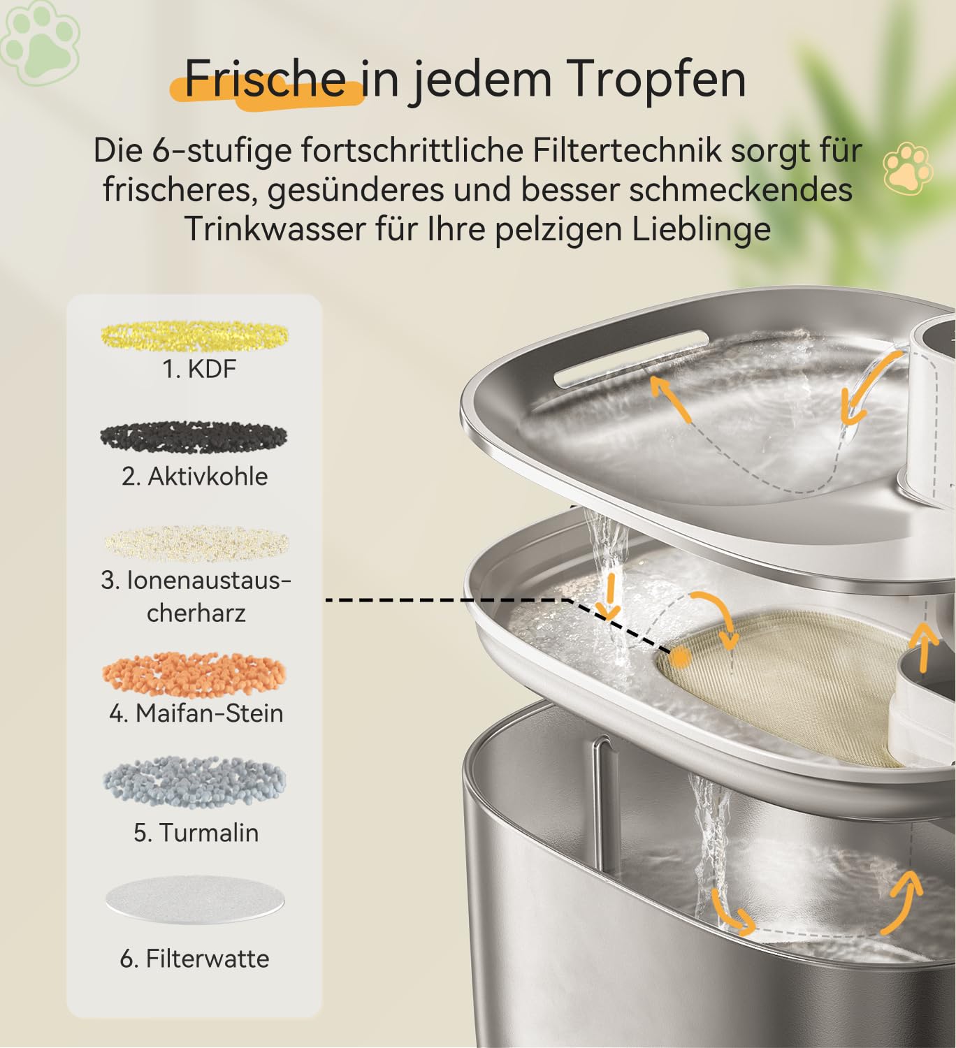 Katzenbrunnen Edelstahl Kabellos 4.1L mit Sensor 3 Modi & 4000mAh | 3 Modi (Sensor/Zeit/Dauer), leise, Filter, für Katzen & kleine Hunde mit 1 Ersatzfilte