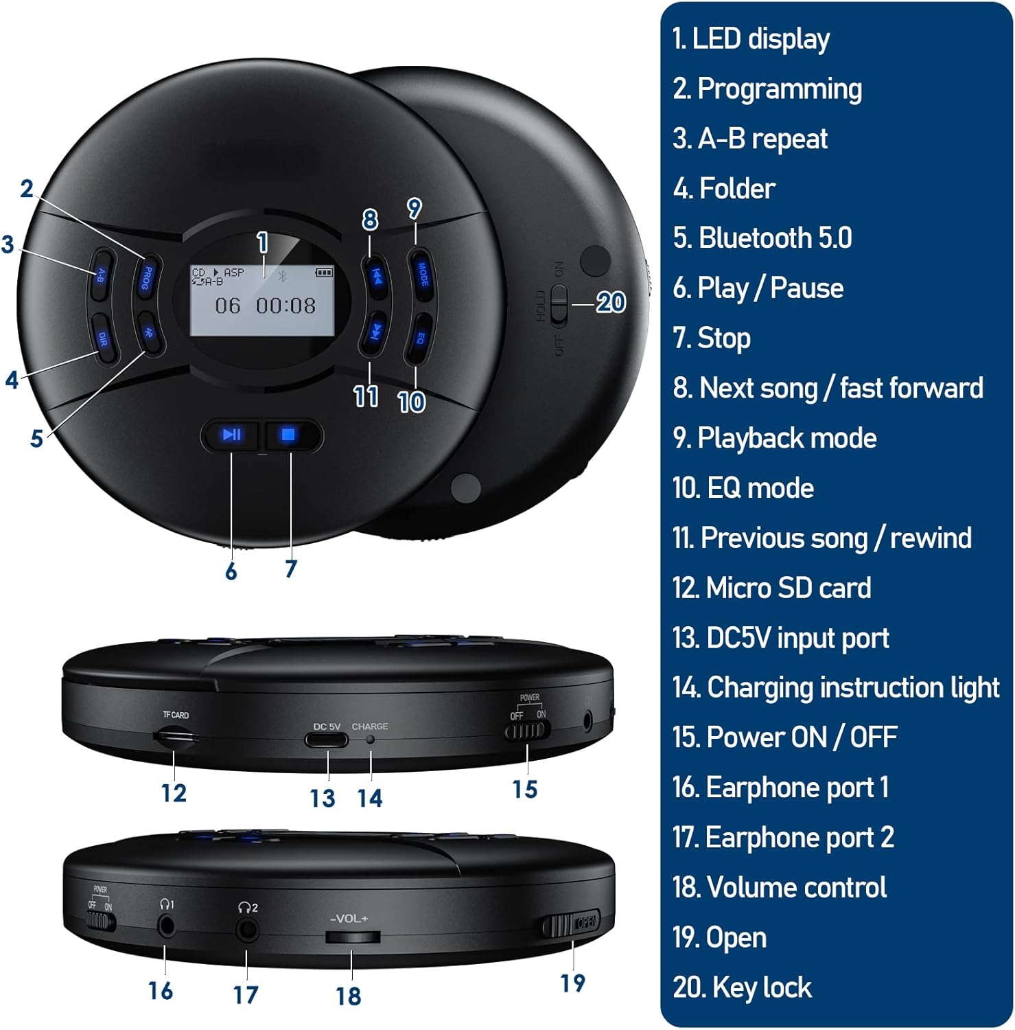 Diagram of Gueray Portable CD Player with numbered parts and their functions.