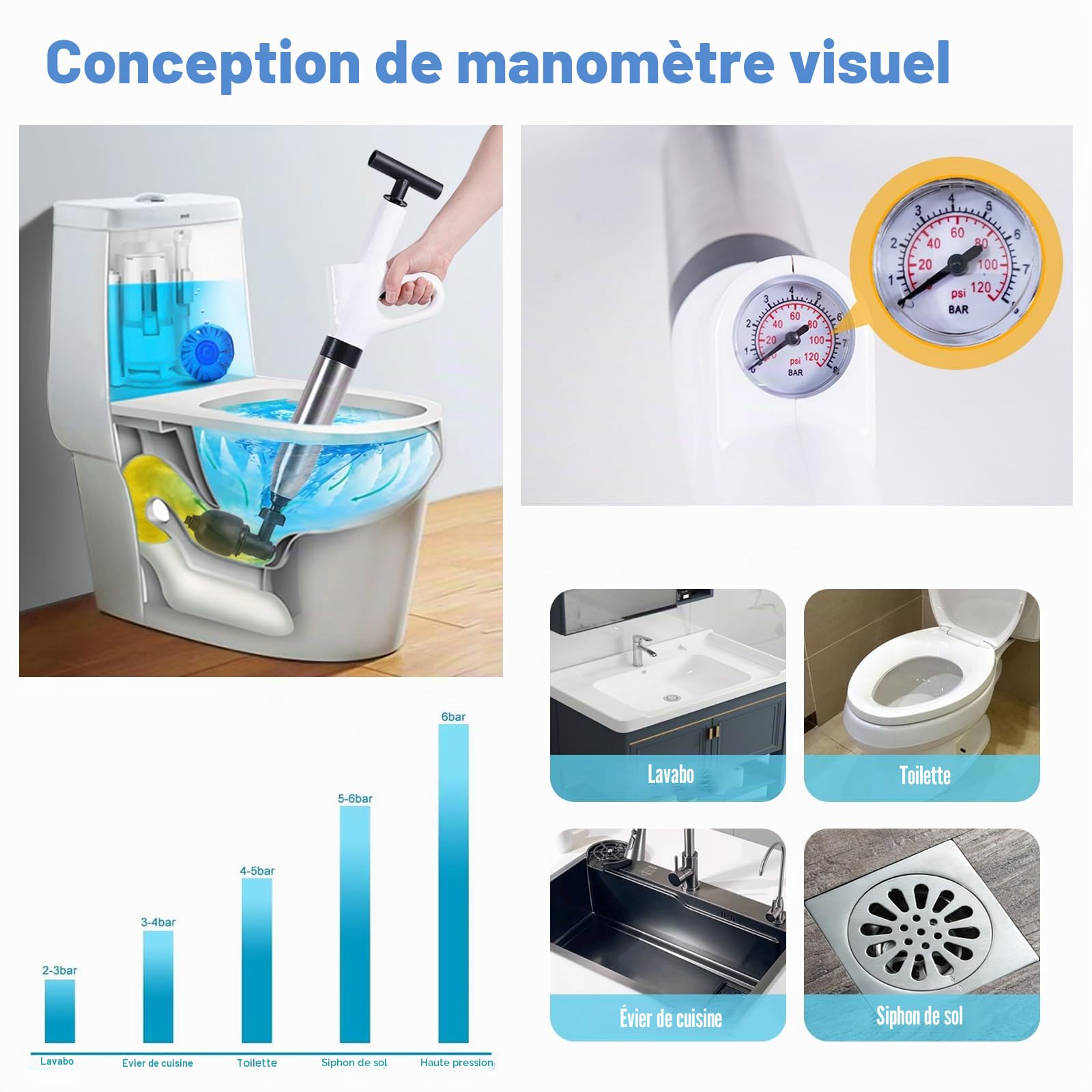 Déboucheur de Toilette, Deboucheur Canalisation Haute Pression avec Baromètre, Ventouse Deboucheur WC avec 4 Têtes Remplaçables pour Déboucher les Toilettes, Lavabo, Baignoire, Drain de Sol