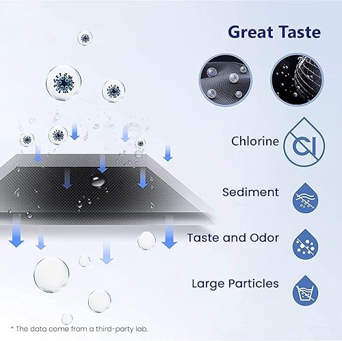 Miniatura 2 de Overbest Repuesto de filtro de grifo, repuesto para filtro de grifo Brita, sistema de filtración de agua Brita on grifo, Brita 36311, 36313, FR-200,