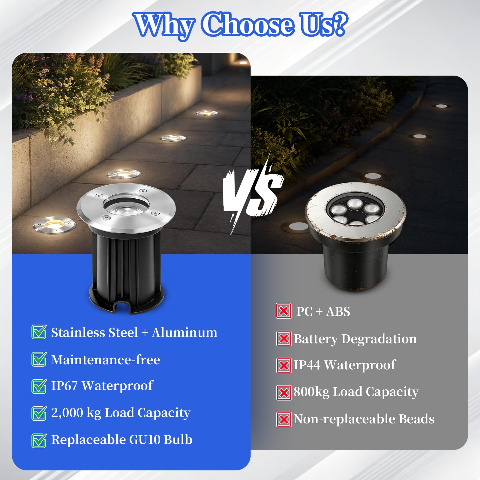 GeyouLux Runder Bodenstrahler Außen, mit 6W GU10 Leuchtmittel, IP67, 4 St | 2700K Warmweiß, LED überfahrbarer Edelstahl Bodeneinbaustrahler für Rasenflächen, Einfahrten, Terrassen, Gärten