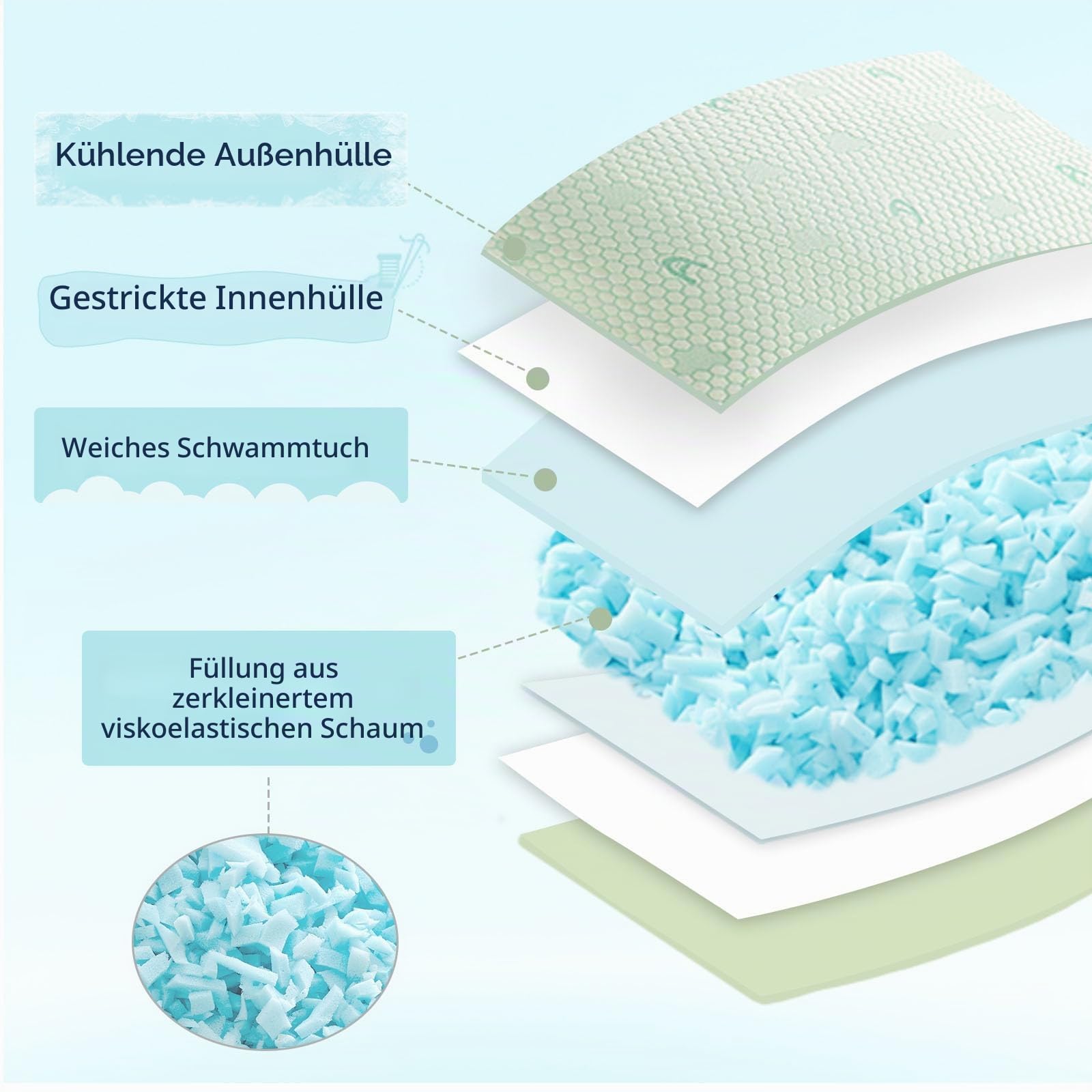 ACCURATEX Kühlendes Memory Foam Kissen 40×80 cm 2er Set, höhenverstellbar | beidseitig kühlend, zerkleinerte Memoryschaum-Füllung, Nacken- & Schulterentlastung, für Rücken- & Bauchschläfer, OEKO-TEX