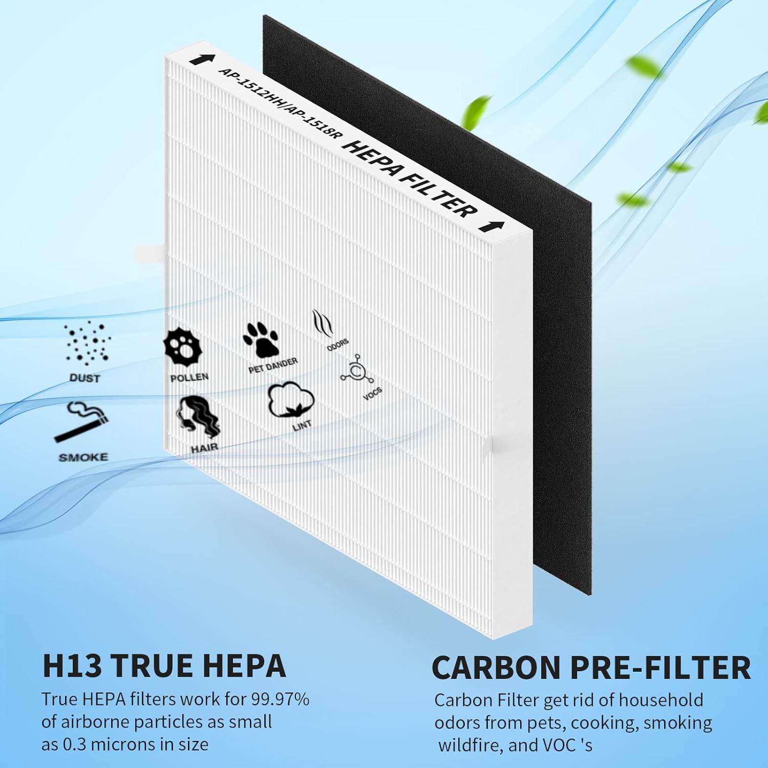 4 Pack AP-1512HH Replacement Filter Set for Coway Airmega AP-1512HH and and Airmega 200M air Purifier, Compared to Part #3304899, 4 True HEPA + 8 Carbon Filters