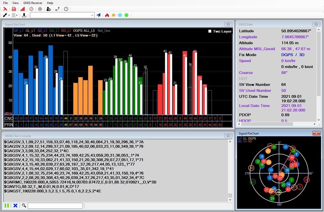 Screenshot of GNSS Receiver software interface showing signal bar chart, GNSS data, NMEA text console, and satellite skyplot.