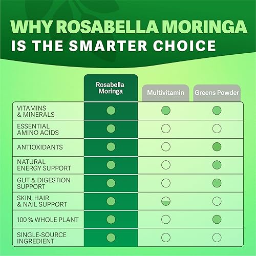 Miniatura 6 de Rosabella Moringa Cápsulas  Polvo de moringa puro, energía, piel, inmune y salud intestinal, superalimento rico en antioxidantes, vitaminas