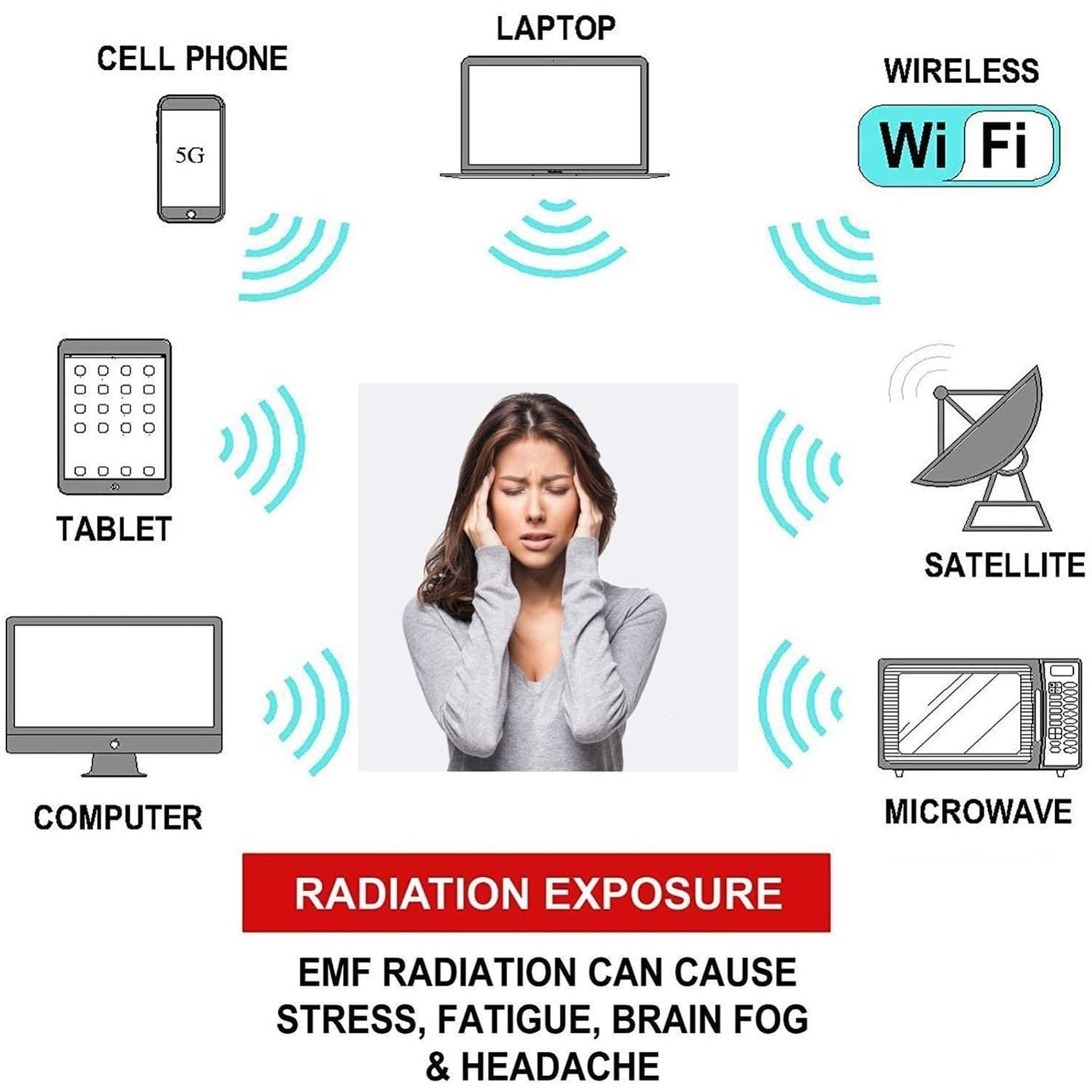 BLUEZY Écharpe Anti-Rayonnement en Fibre d'Argent, Protège-Cou Anti-Radiation avec Blindage RFID/RF
