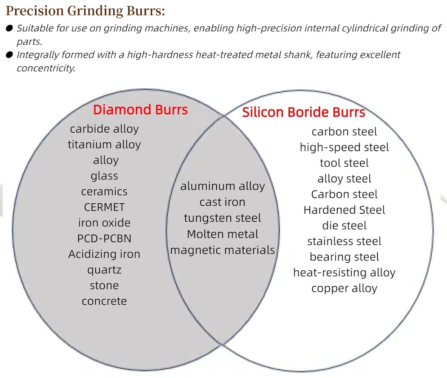 30Pcs Taper Round Tip Cone Tiny Diamond Burrs,3mm Head Dia, 3/32 Shaft, Grinding Sanding Sharpen Deburr Grind Abrasives Rotary Bits for Jewelry Glass Jade Stones Grout Die Steel