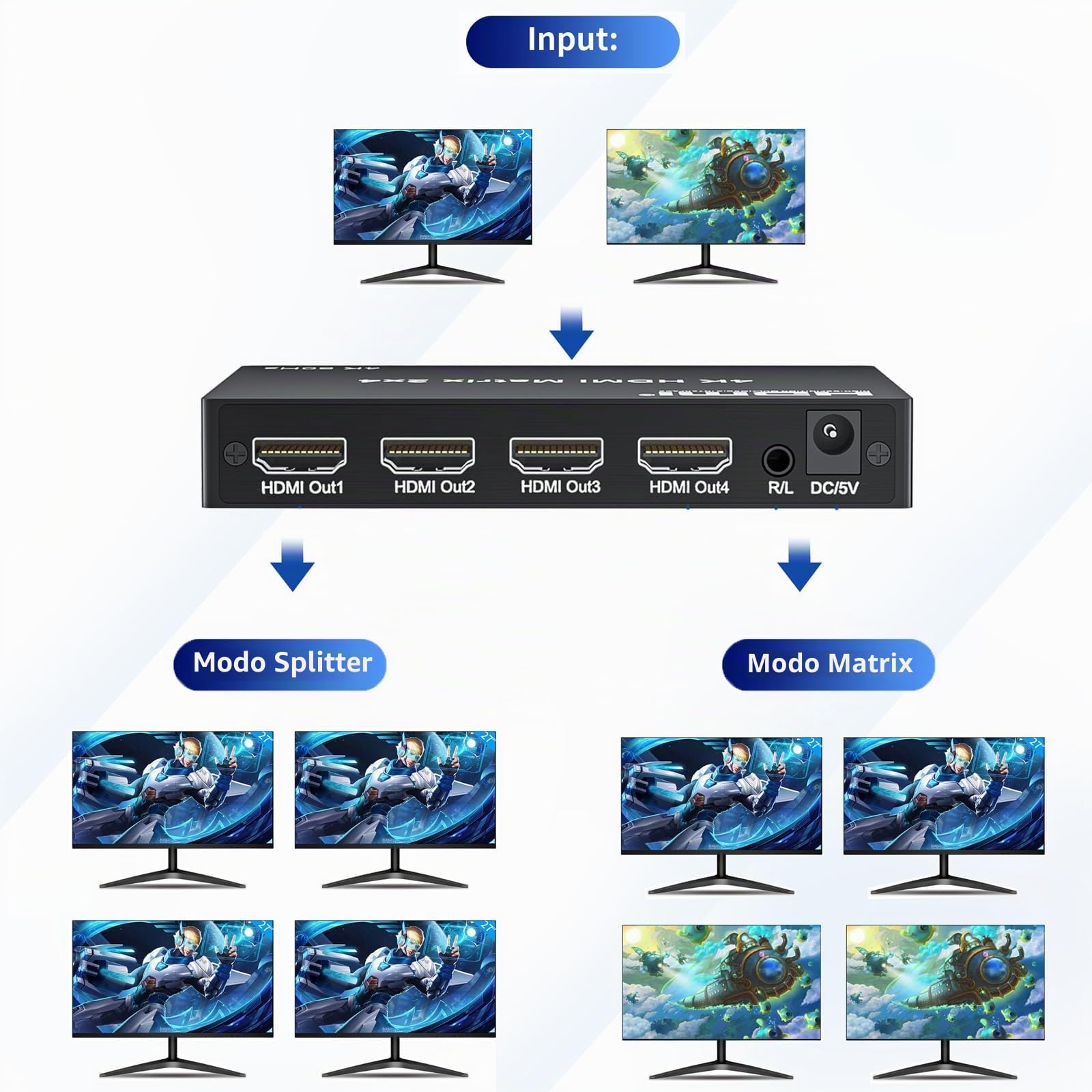Interruptor de Matriz HDMI 4K 2x4, Matriz de 2 en 4 Salidas HDMI 2.0, Divisor de conmutación de Video, Salida de Audio óptica y 3.5 mm, Compatible con 4K 60Hz HDR HDCP2.2, 18 Gbps, con Control Remoto