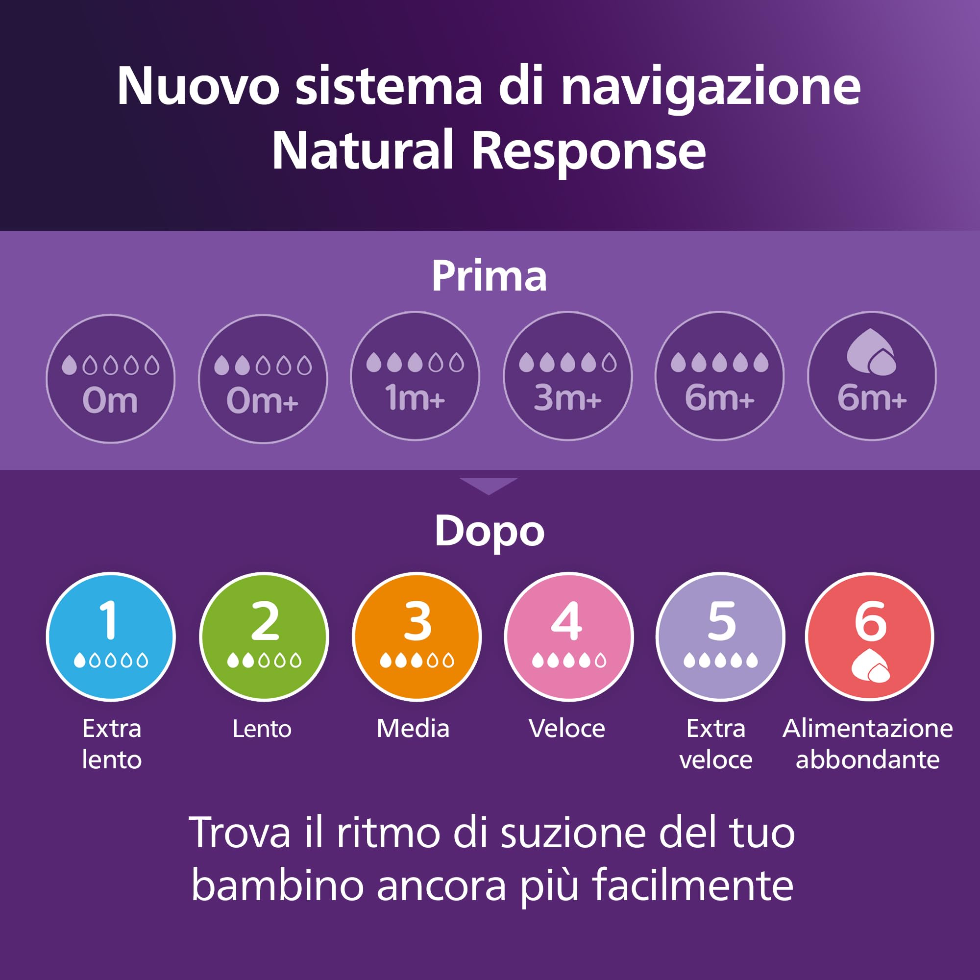Philips Avent Biberon Natural Response da 260 ml con valvola Airfree, senza BPA, per neonati e bambini da 1 mese in su (modello SCY673/01)