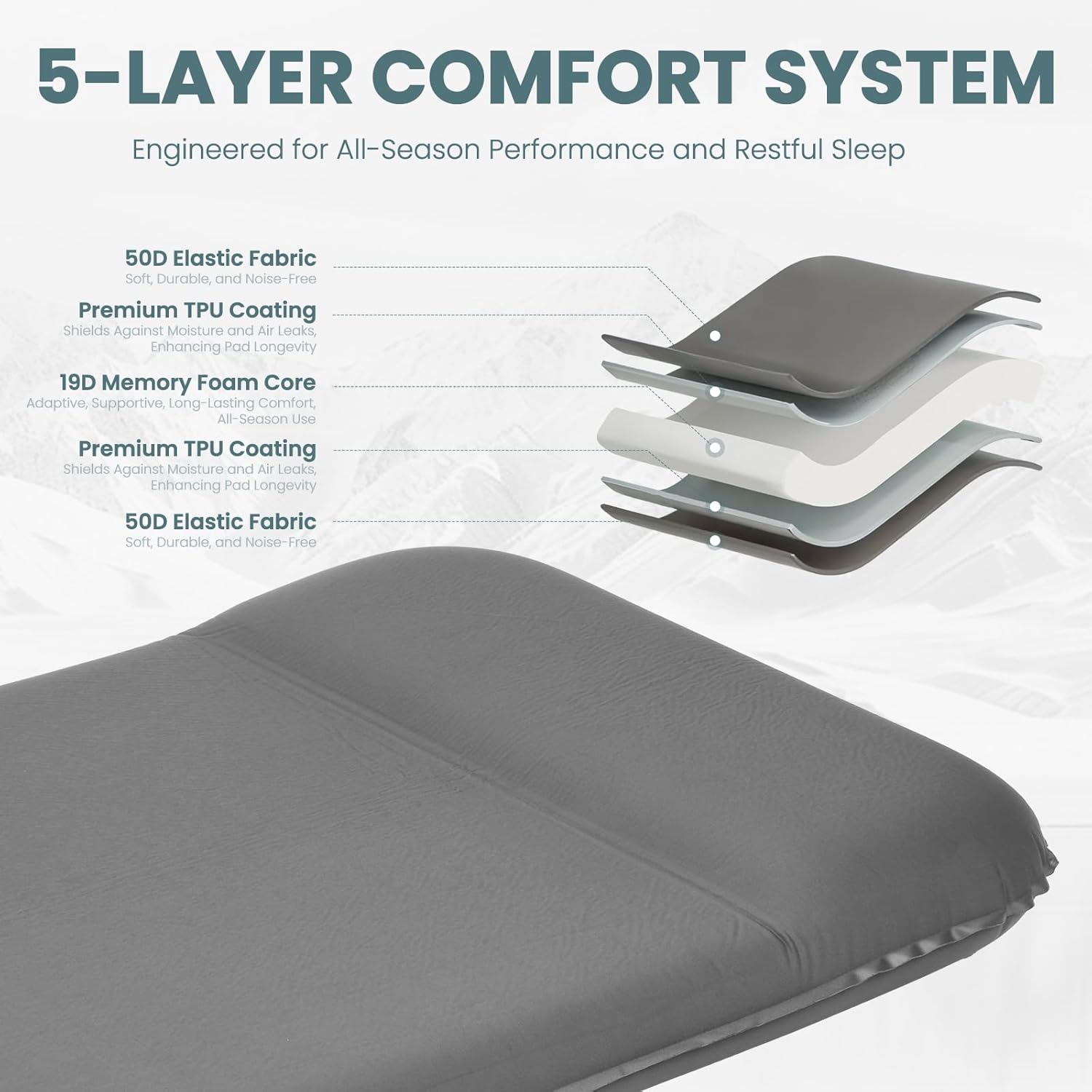 Double Camping Sleeping Pad with Electric Pump, 3.15" Thick 2 Person Self Inflating Memory Foam Mattress Pad with Pillow, Portable Sleeping Mat for Travel, Car, Tent, Home - Grey, Full Size