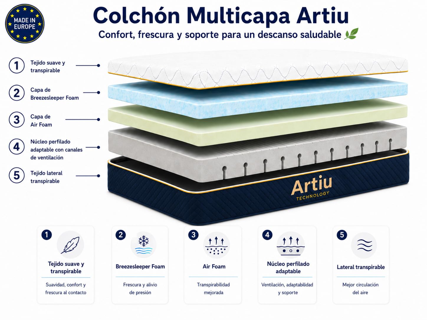 DORMISSIMO Colchón Artiu Viscoelástico 90x190 H2 25cm | Cama articulada, Firmeza H2, Homologación CertiPUR, Homologación OEKO-TEX, Funda lavable, Fabricado en Europa