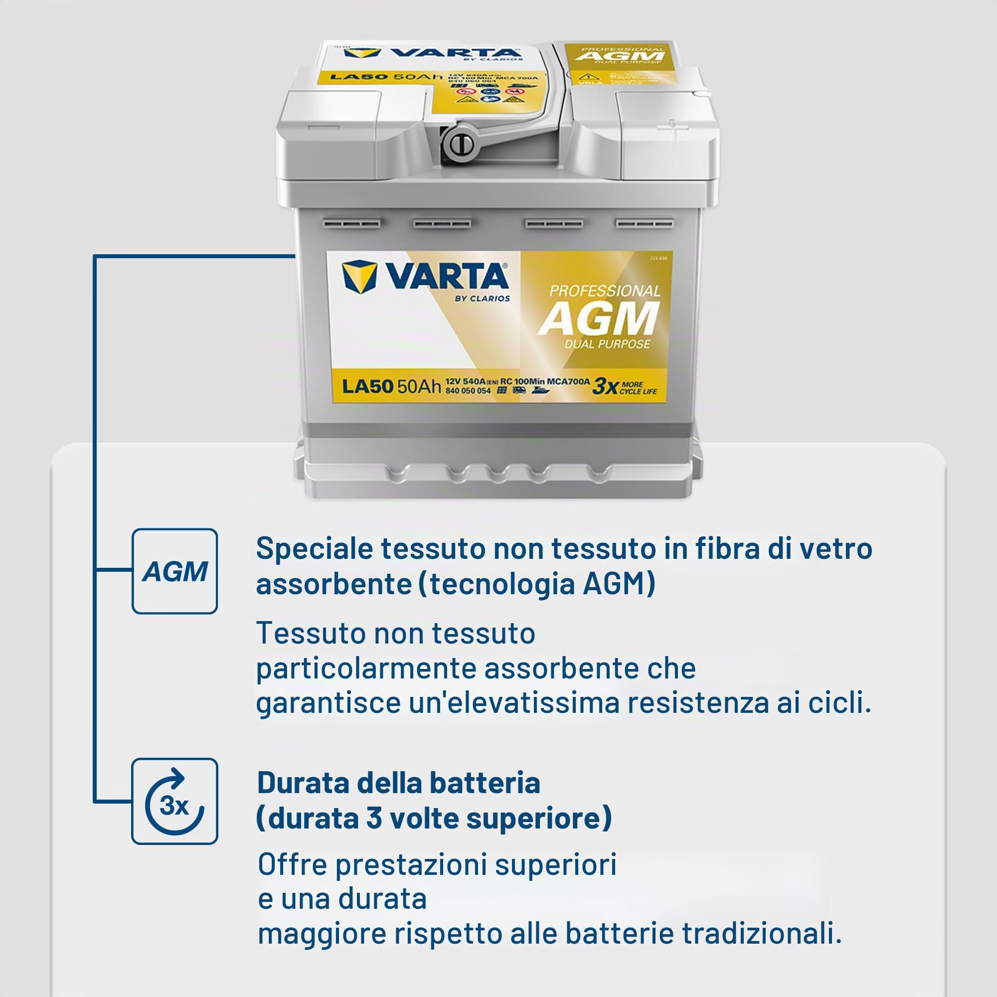 VARTA Professional Dual Purpose AGM (LA80) 12V 80Ah 800A - Batteria AGM per camper, roulotte & barche, starter e servizi, manutenzione zero, alta energia