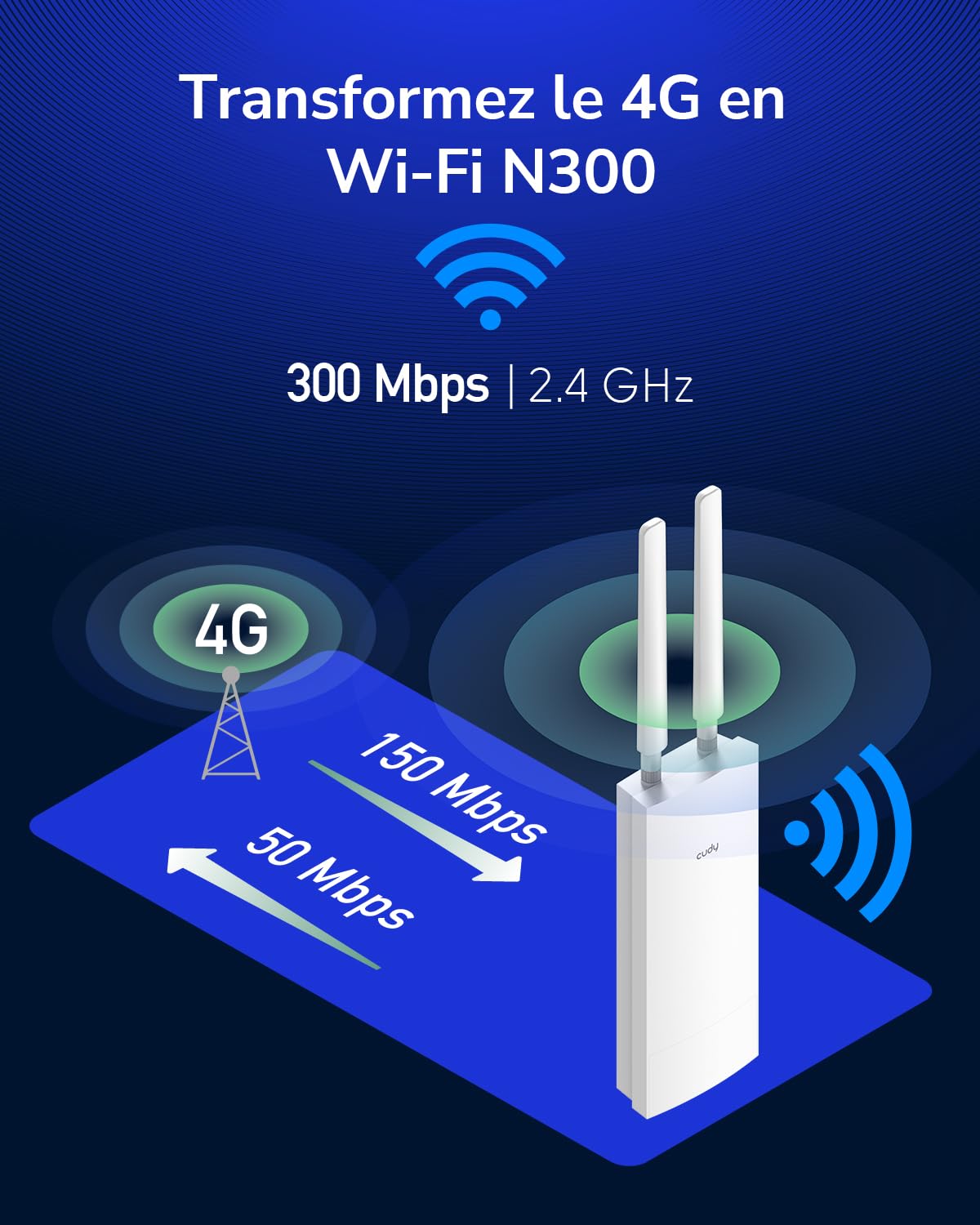 Cudy Modem routeur extérieur 4G LTE Cat4 débloqué avec Fente pour Carte SIM, Wi-FI N300, IP65, antennes cellulaires Amovibles, Adaptateur PoE Passif Inclus, VPN, LT400 extérieur