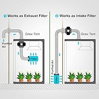 Vista 7 de HealSmart Filtro de Carbón de Aire de 4 Pulgadas 4" Carbón Virgen Australiano Premium Control de Malos Olores, Compatible con Ventiladores