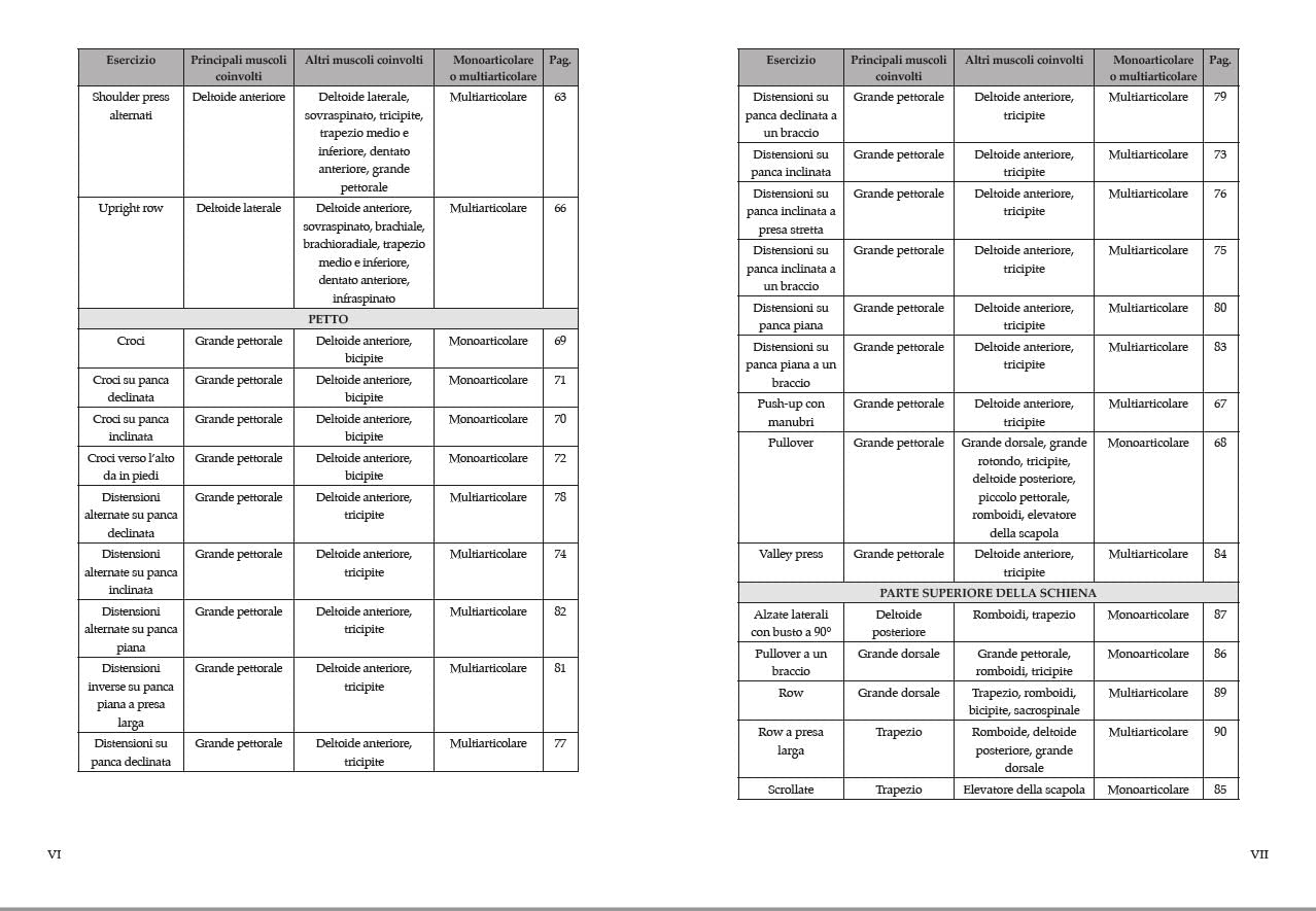 Manuale di allenamento con i manubri. 101 esercizi e 66 programmi per la crescita muscolare, la forza e la performance