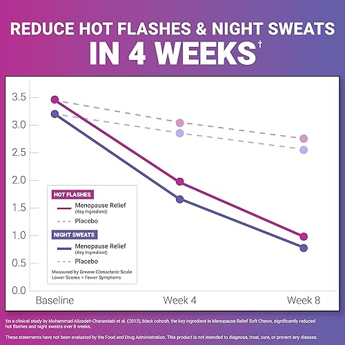 Miniatura 3 de FORCE FACTOR Suplemento de alivio de la menopausia para mujeres con cohosh negro para sofocos, equilibrio hormonal y apoyo a la sudoración nocturna,
