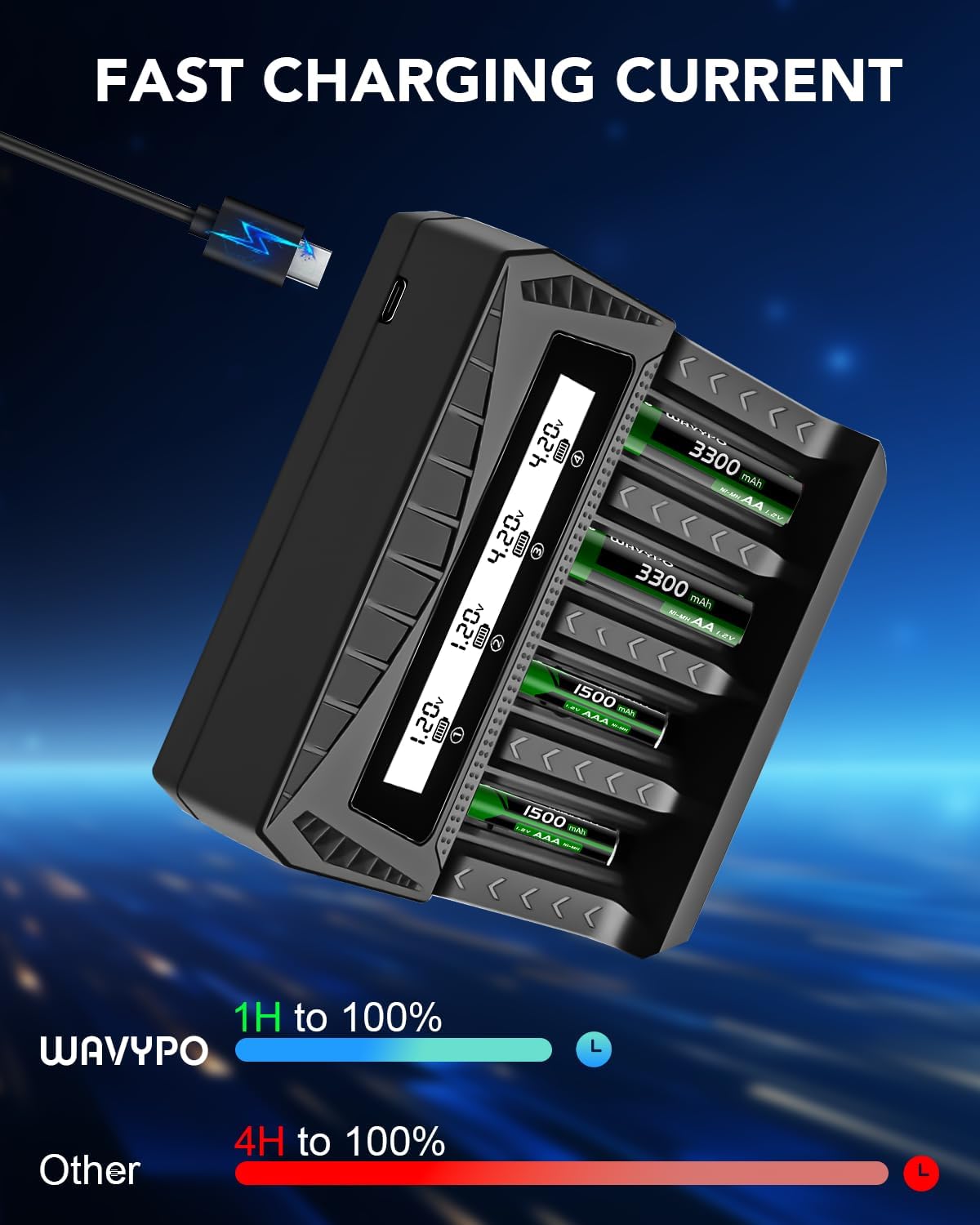 18650 Battery Charger, WAVYPO 4 Bays Smart Universal Charger with LCD Display for Rechargeable Batteries 21700 Li-ion LiFePO4 IMR AA AAA Ni-MH Ni-Cd