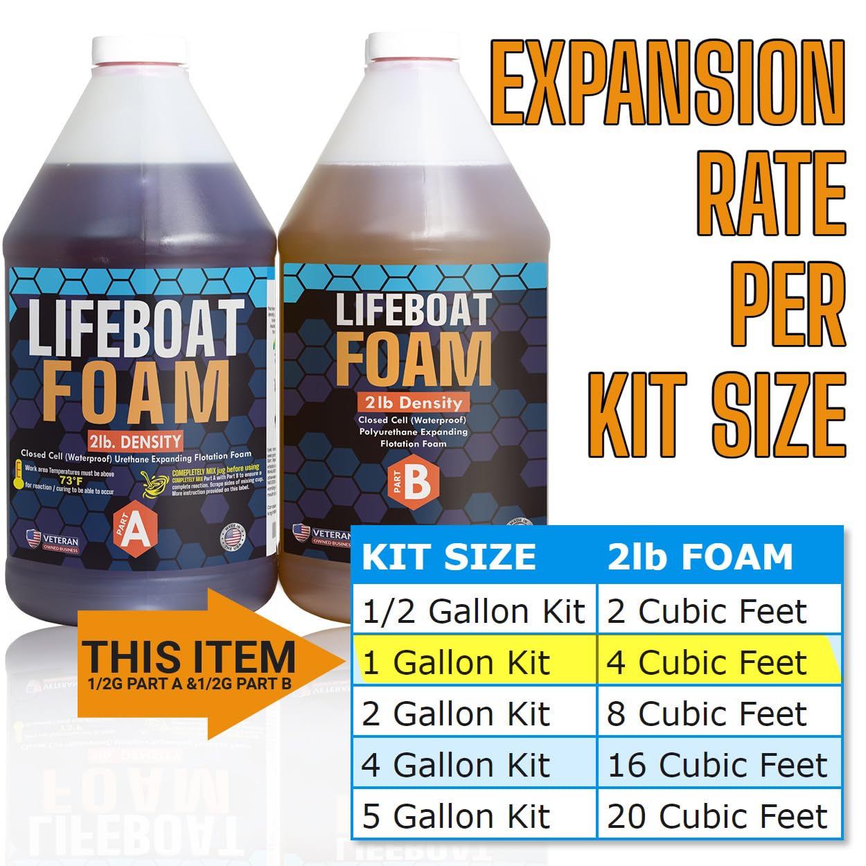 Lifeboat Polyurethane Pour Foam 2lb Density 1 Gallon Kit 2-Part Closed Cell Rigid Expanding Foam - Extended Time Formula - For Boat Buoyancy, Flotation, Filling, Deep Pour, Soundproofing, & Insulation