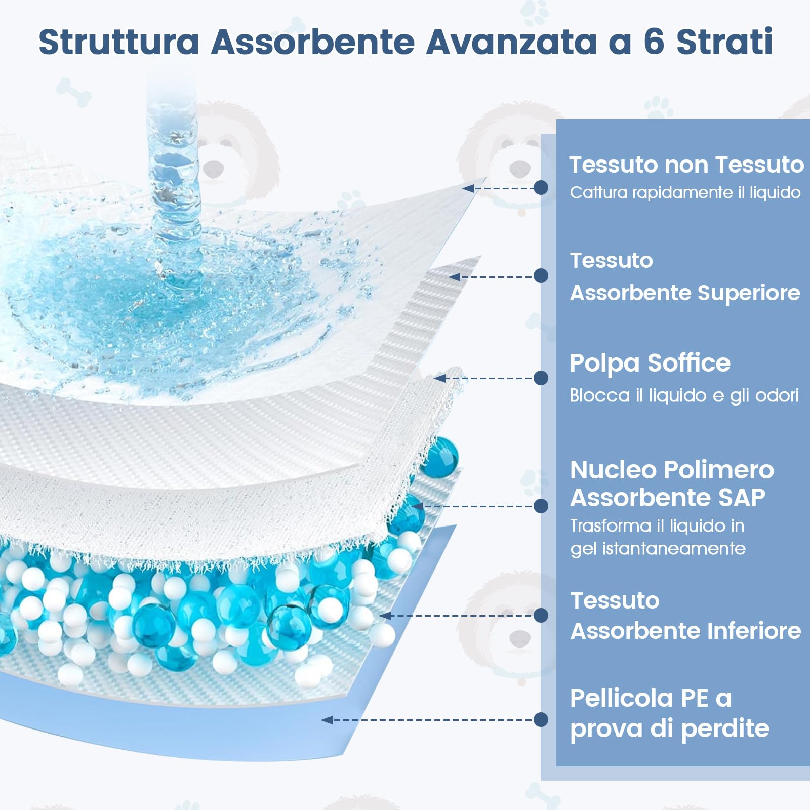 COSTWAY Tappetini Assorbenti per Cani, Tappetini da Interno ed Esterno per Animali Domestici a 6 Strati a Prova di Perdite, Asciugatura Rapida, Monouso per Urine, per Cagnolini (90 x 60 cm)