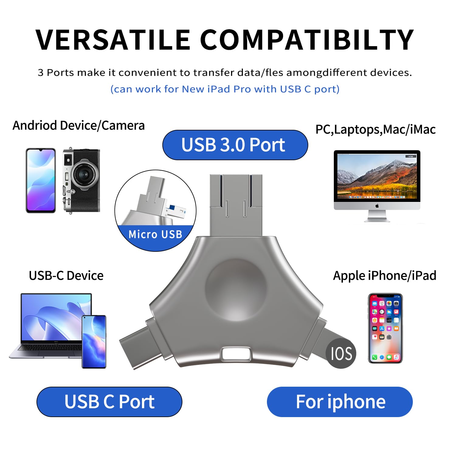 512GB Chiavetta USB per Iphone, 4 in 1 Pendrive Memoria Esterna per scaricare foto, 512GB USB C Pen Drive USB Stick 3.0, Alta Capacità Memory Stick Compatibile con iphone/Pad/Android/PC