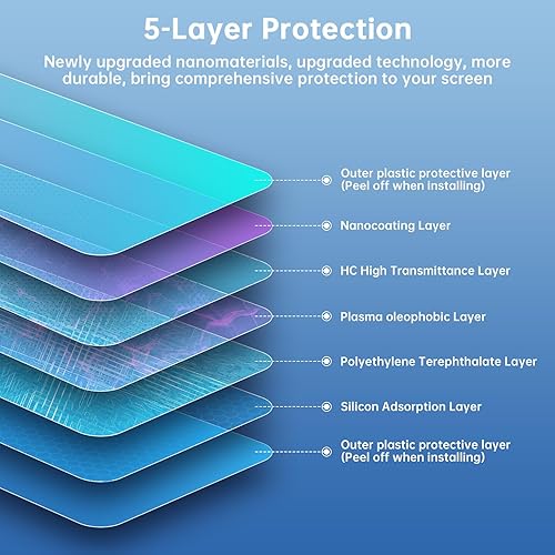 Miniatura 3 de LUWU 2020-2025 Porcshe Taycan - Protector de pantalla de navegación Taycan 2024, plástico TPU, antiarañazos, película protectora para pantalla