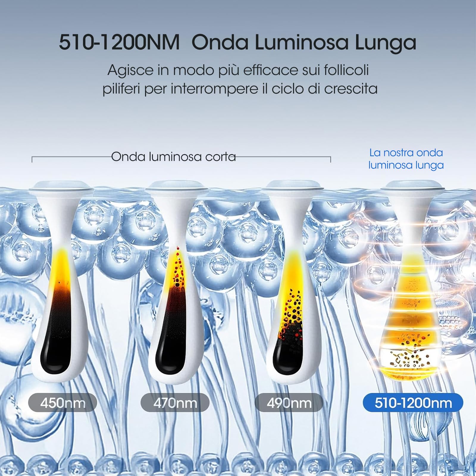 Epilatore Luce Pulsata,0,5 Episodi/Flashlight Depilazione Indolore a Punti di Ghiaccio con Due Precise Testine di Depilazione Per Il Viso,Adatte Per La Depilazione Di Viso,Ascelle,Gambe E Zona Bikini