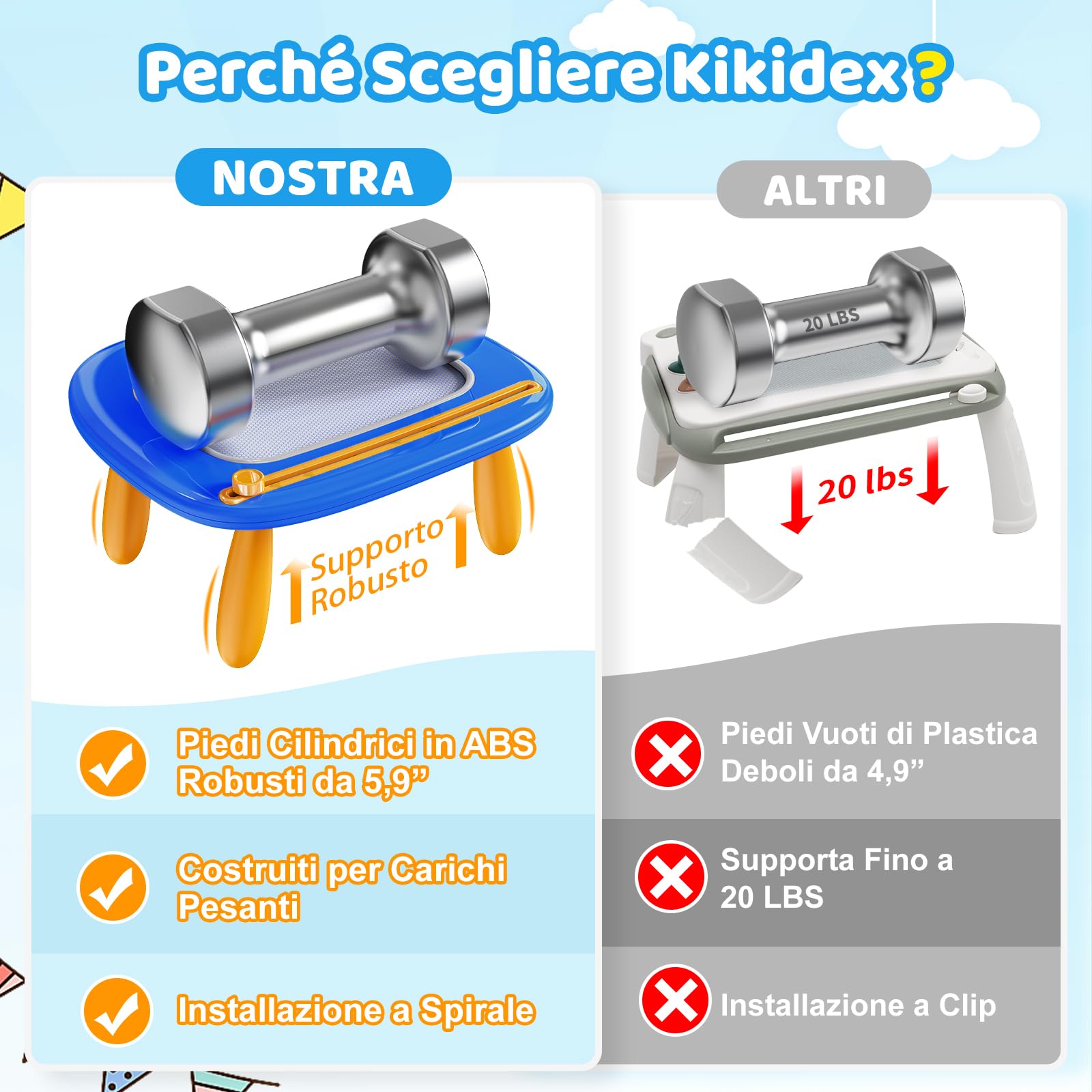 Kikidex Giocattolo per bambini da 1 a 3 anni,lavagna magnetica bambini,giocattolo per bambine da 1 a 2,lavagna magica per dipingere,giocattolo educativo per bambini,regalo di compleanno-Blu scuro