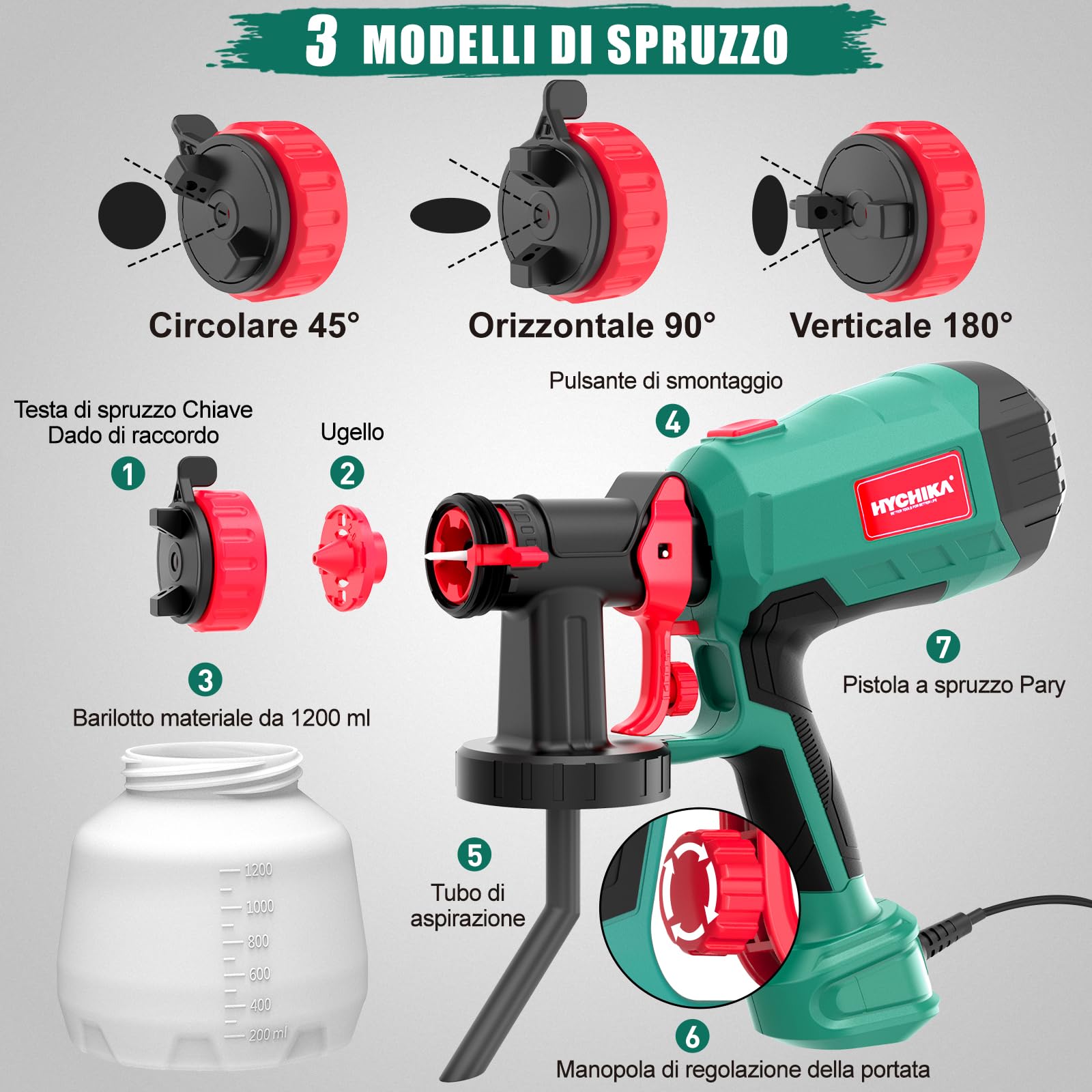 HYCHIKA Pistola per Verniciare, 600W HVLP Pistola a Spruzzo per Verniciare, Serbatoio da 1200ML 4 Ugelli e 2 Strumenti di Pulizia, Spruzzatore di Vernice a 3 Modelli per Pareti e Soffitti, Recinzione