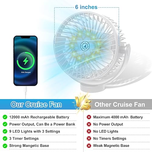 Miniatura 6 de Ventilador de crucero magnético con batería de 12000 mAh, circulador de aire de cabina portátil, ventilador de escritorio LED de 3 velocidades