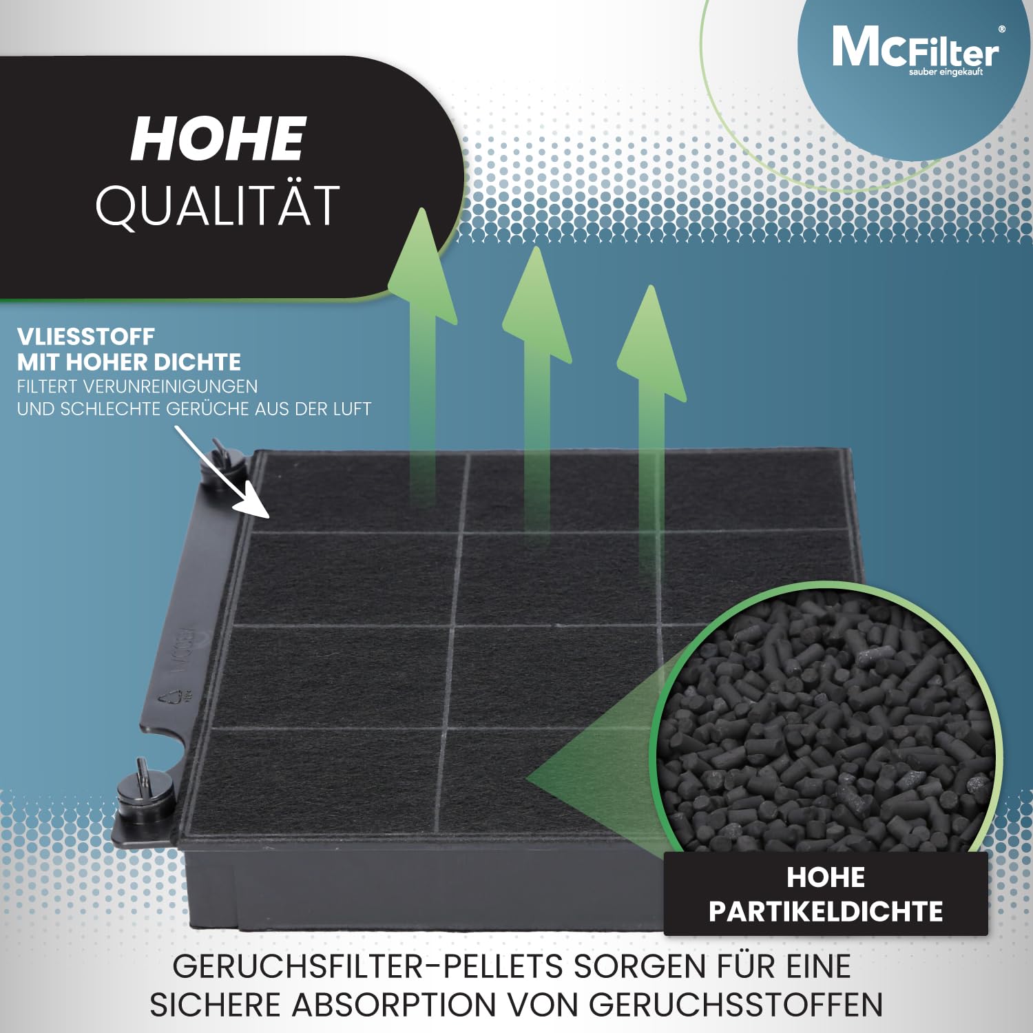 McFilter | 2x actief koolfilter voor afzuigkap geschikt voor koolstoffilter Elica CFC0141529, AEG/Zanker/Zanussi 9029793818, Type15, E3CFE15, Filter voor afzuigkap
