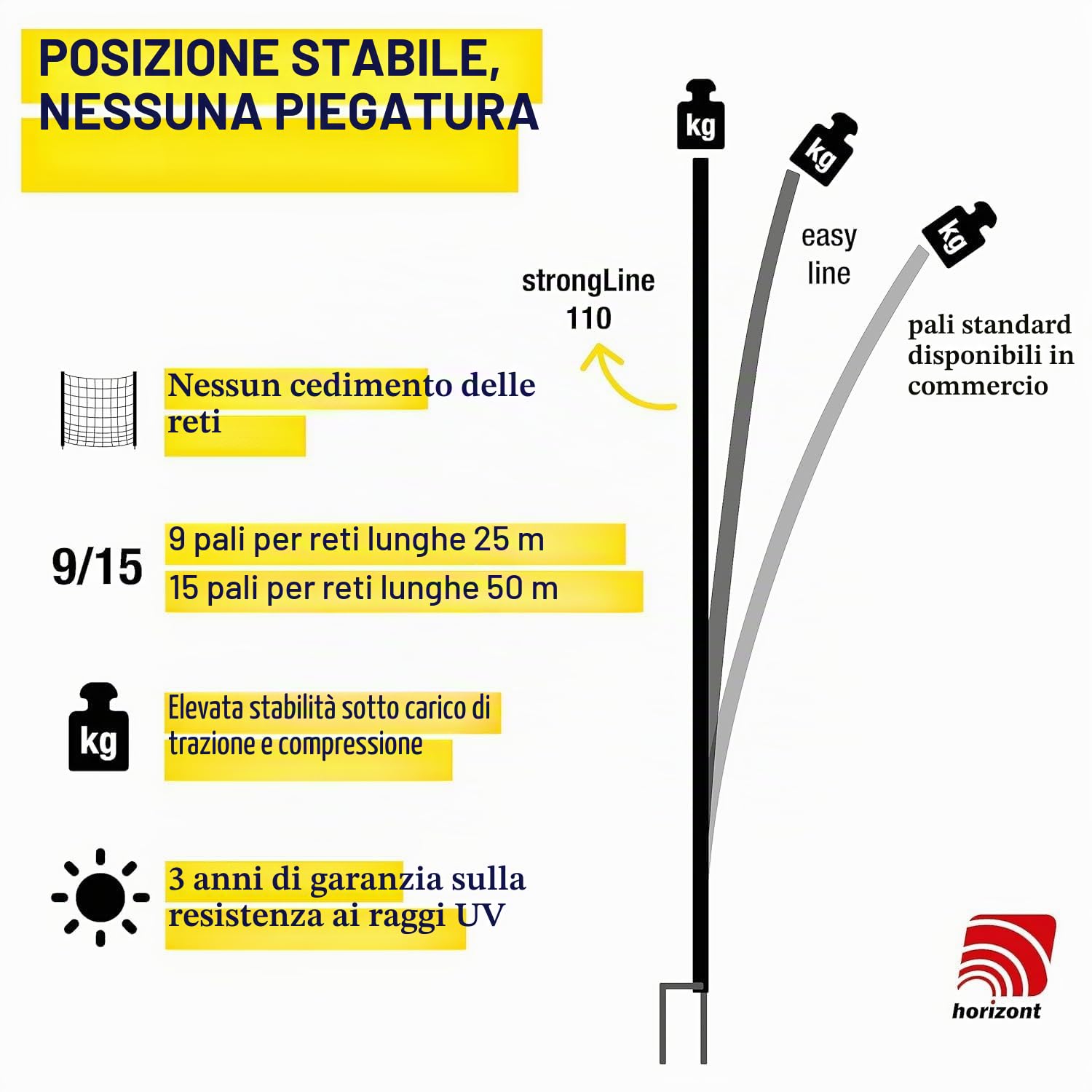 horizont eecinto per pollame strongLine 110, 9 pali in vetroresina a doppia punta lunghi 25 m, alti 110 cm, tutti senza elettricità, recinto mobile per polli