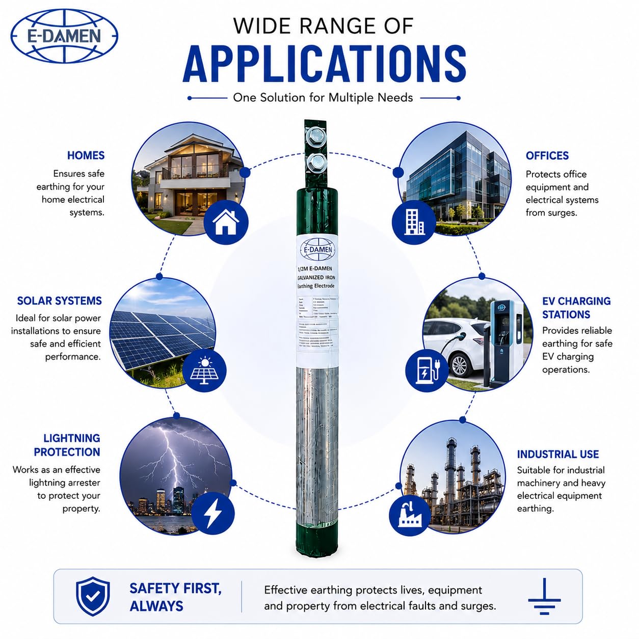 E-DAMEN 1/2 Metre GI Earthing Electrode 40mm Diameter | 2KW Load Capacity | 20 Inch Galvanized Iron Earthing Rod | Lightning Arrester for Home, Office, Solar Systems & EV Charging Stations 3