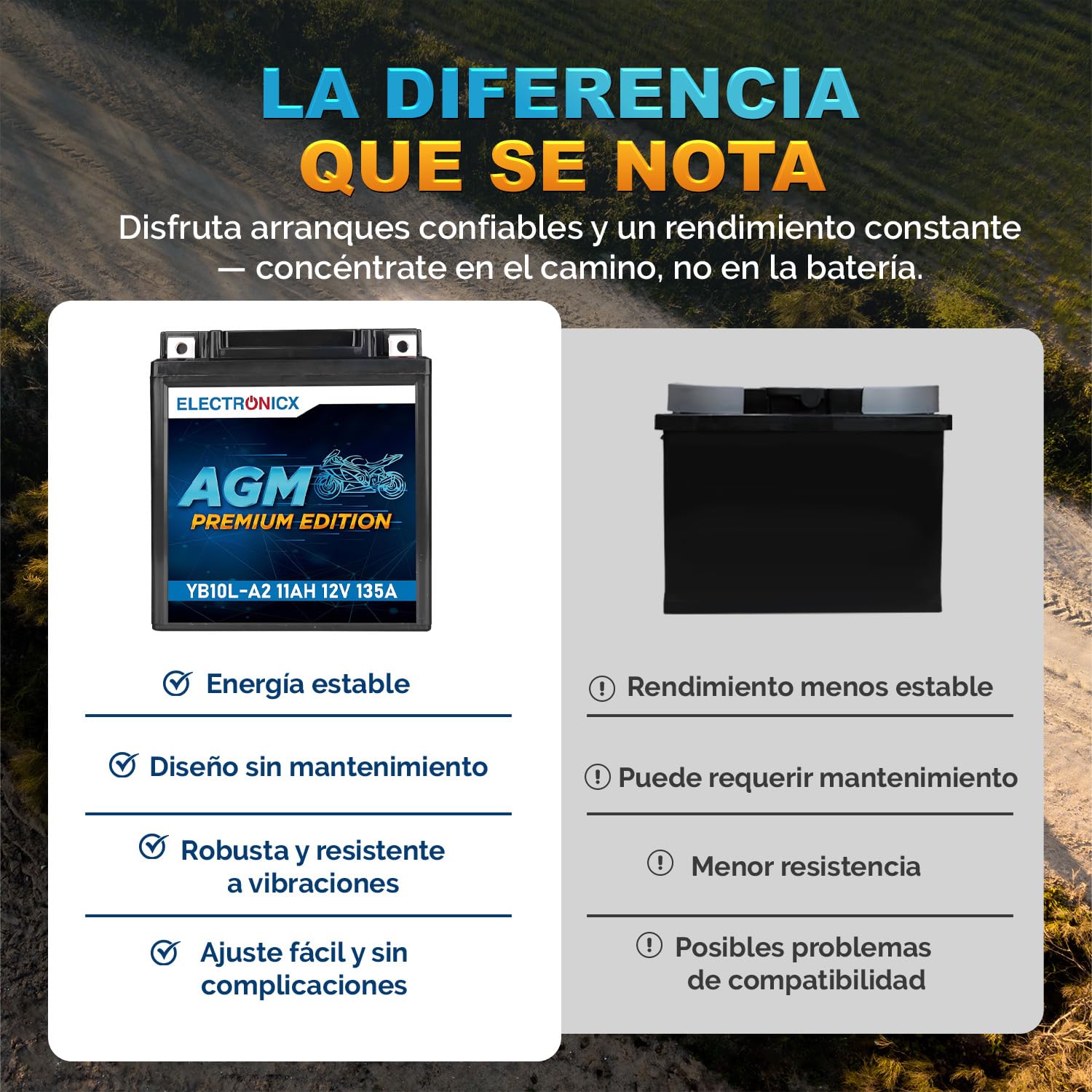 Electronicx batería de moto AGM YB10L-A2 12V 11Ah – batería de arranque sellada sin mantenimiento, tecnología AGM 135A CCA – scooter, quad, ATV – compacta, resistente a vibraciones, lista para usar