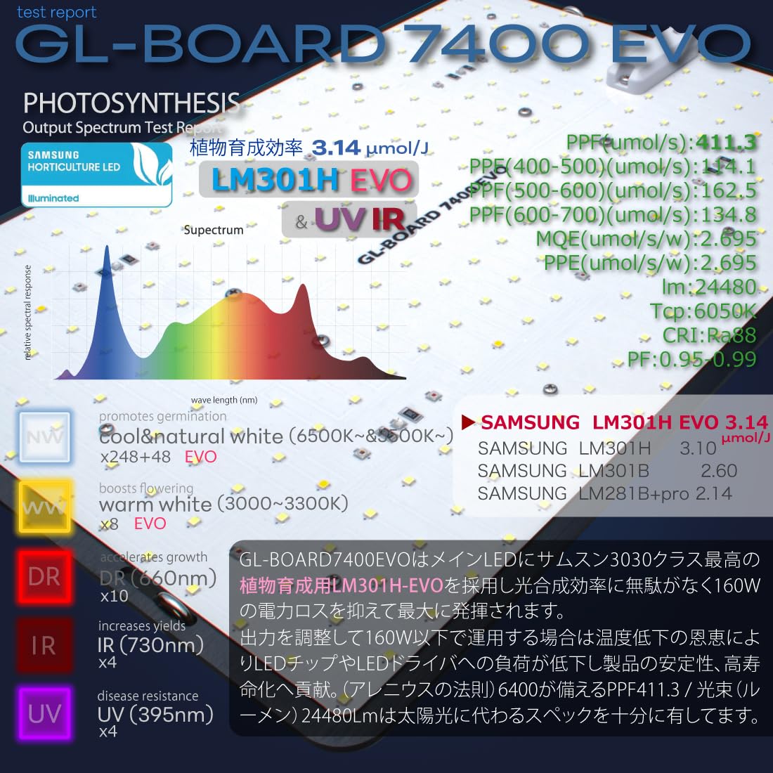 Amazon.co.jp: HaruDesign 植物育成ライト GL-BOARD7400 EVO サムスン