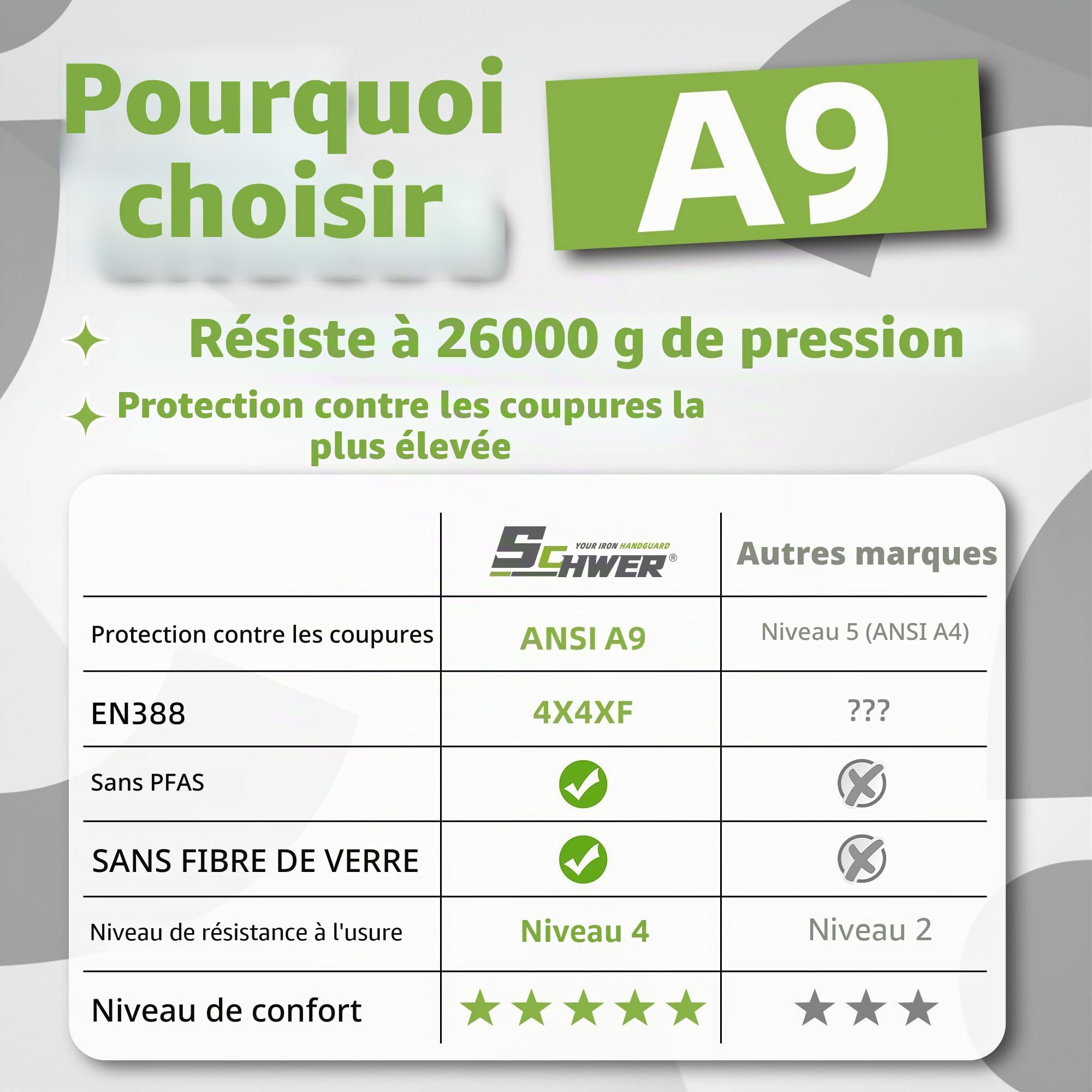 Schwer Gants résistants à la coupure LEVEL A9/F, conformes aux normes américaines et européennes les plus strictes, protection ultime contre la coupure, sans PFAS(beige,2pairs,M)
