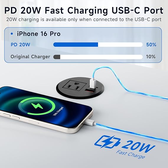 Desk Power Grommet Outlet 20W USB-C 1 AC 2.76 inch 6.5FT Cord