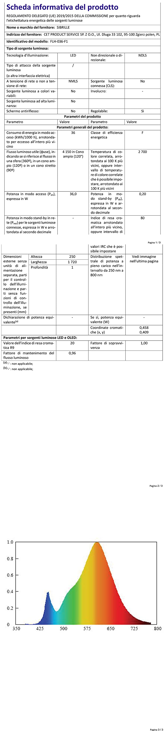 SIBRILLE Lampada da Terra Salotto 36W, 2500LM Piantana Lampada da Terra con Telecomando, 2700K-6500K Dimmerabile Lampade da Terra LED 3 Luci Individuale Controllo per Soggiorno, Lettura e Ufficio