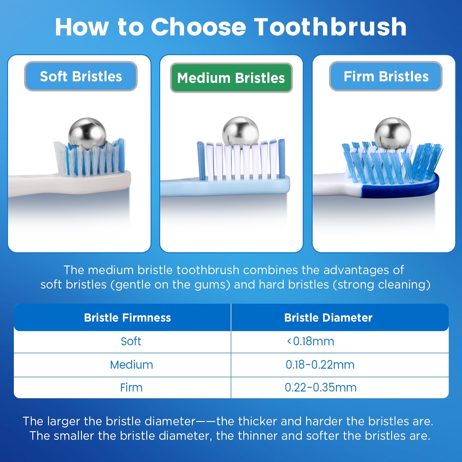 Frekare Cepillos de dientes medianos para adultos con fundas