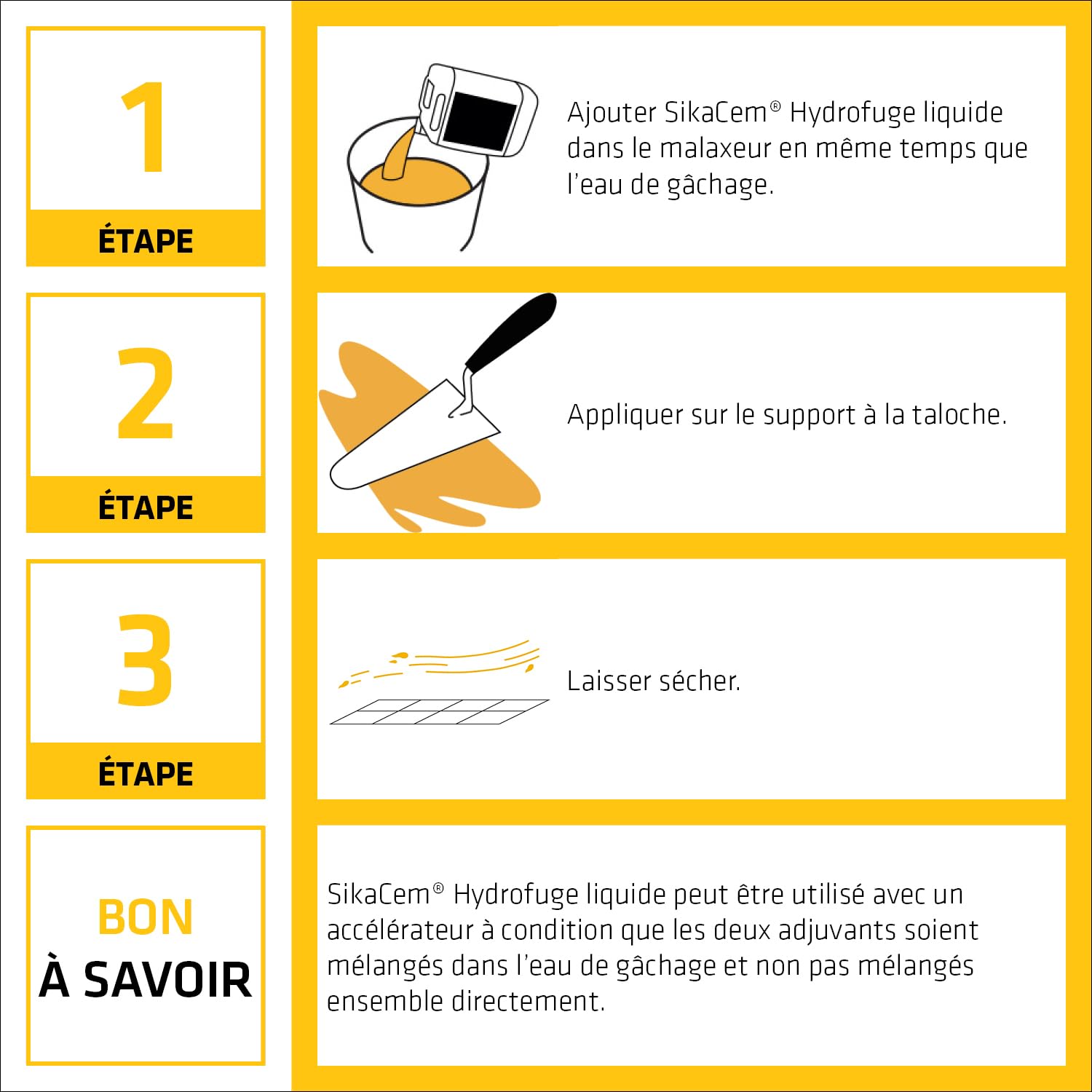 SIKA SikaCem Blanc Hydrofuge de Masse Liquide 20L pour bétons, mortiers et enduits