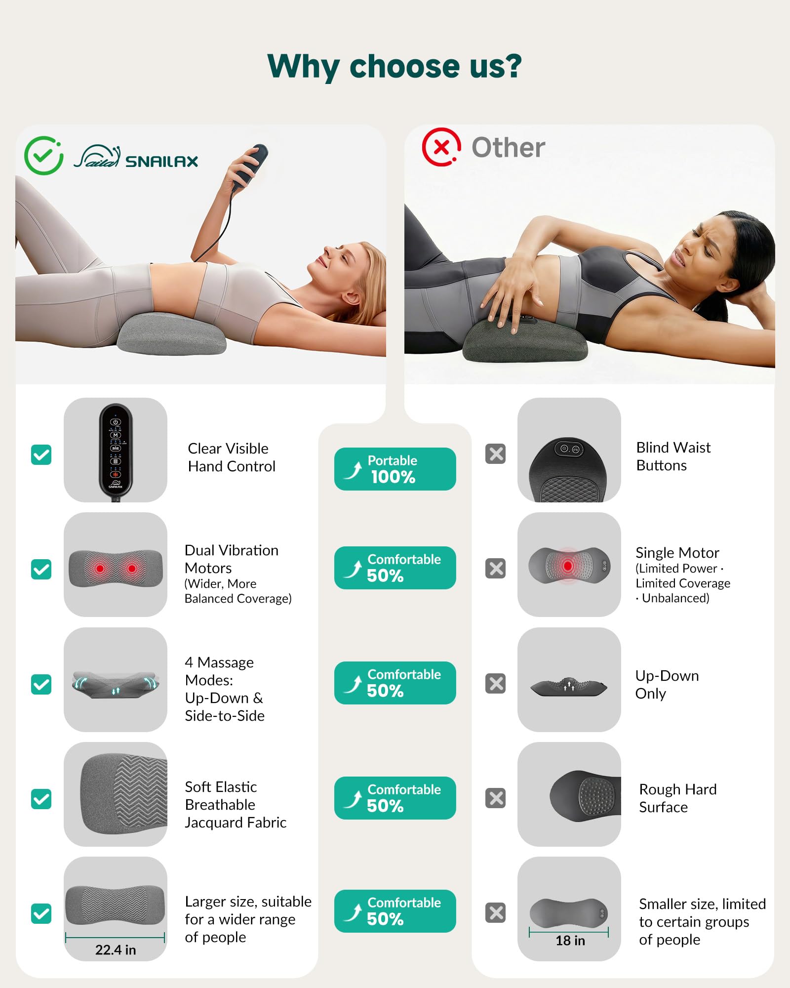 Snailax Masajeador Lumbar Inalámbrico 3 en 1