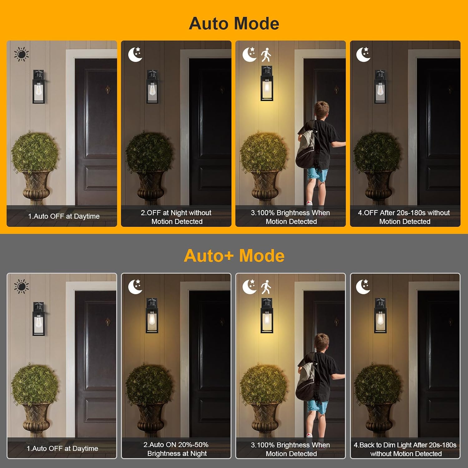 Illustrations of Auto Mode and Auto+ Mode operations. Auto Mode shows light off during day, off at night without motion, 100% on motion, then off. Auto+ Mode shows light off during day, 20-50% on at night, 100% on motion, then back to dim.