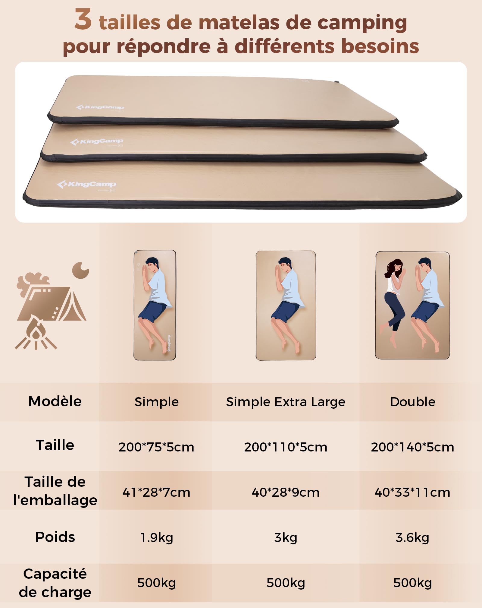 KingCamp Matelas Camping Gonflable 1 Personne 500kg Portable Confort 5cm | Matelas Air, Compact, Léger, Robuste, Stable, TPU, Silencieux, Imperméable, pour Tente Auto Lit Invité Randonnée 200x75cm