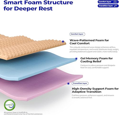 Miniatura 3 de Colchón tamaño King de 12 pulgadas, colchón híbrido Queen de firmeza media en una caja, con construcción multicapa y sistema de soporte zonificado,