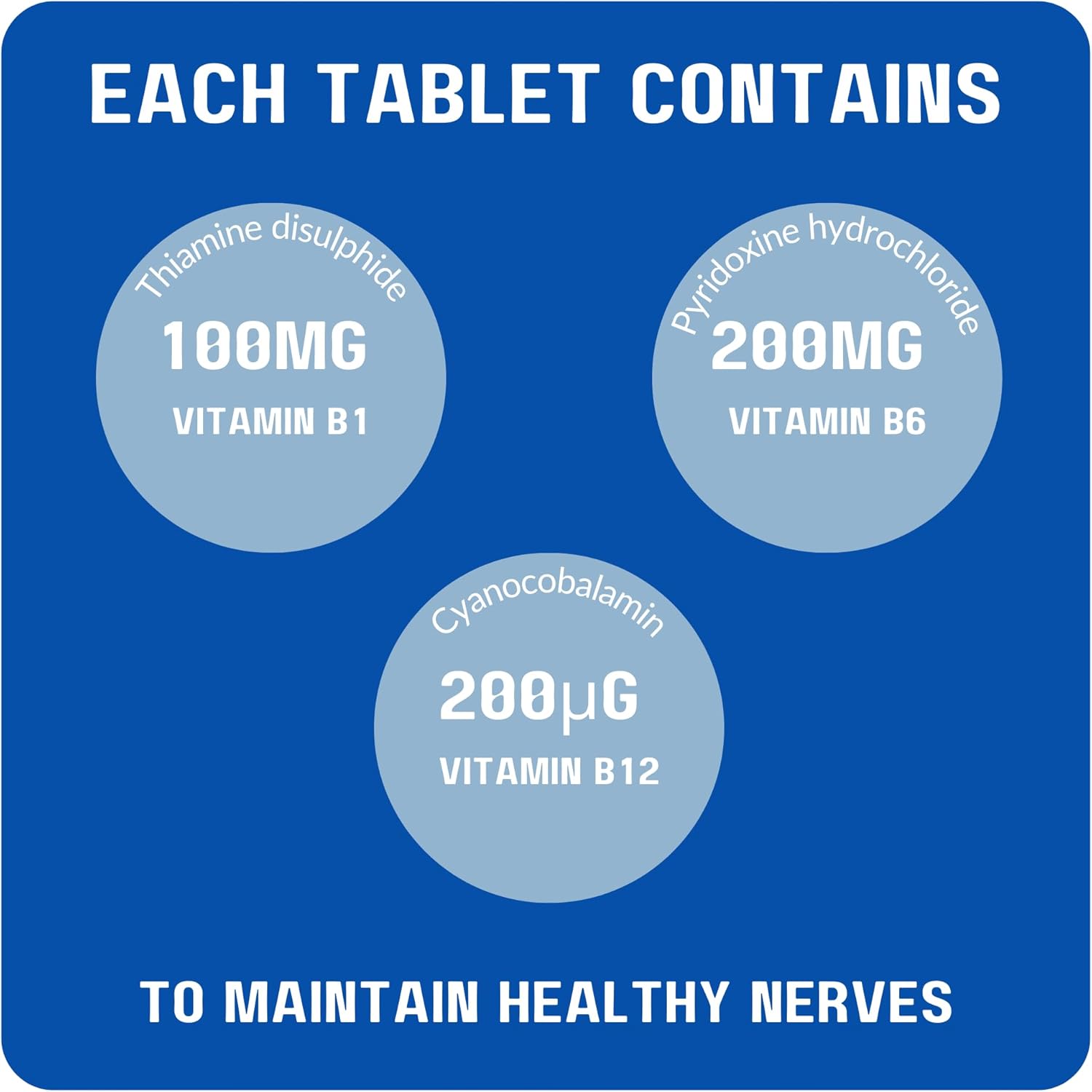 Neurobravo Vitamin B1, B6, B12 Tablets for Nerve Health, Nerve Pain, Numbness, Muscle Stiffness, Muscle Cramp, Impaired Sensation - Image 3