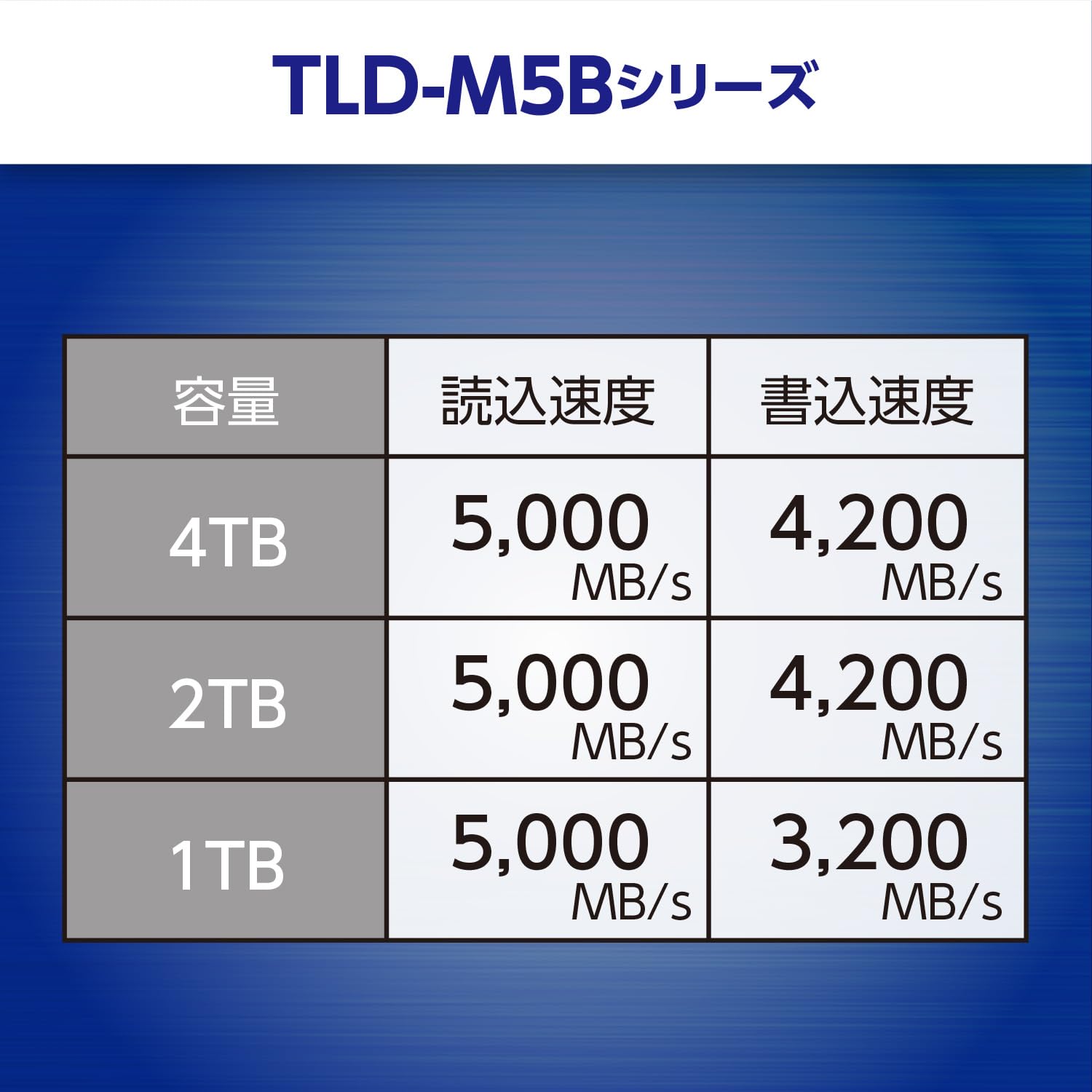 Amazon | 東芝エルイートレーディング(TLET) 内蔵SSD 2TB PCle Gen4x4