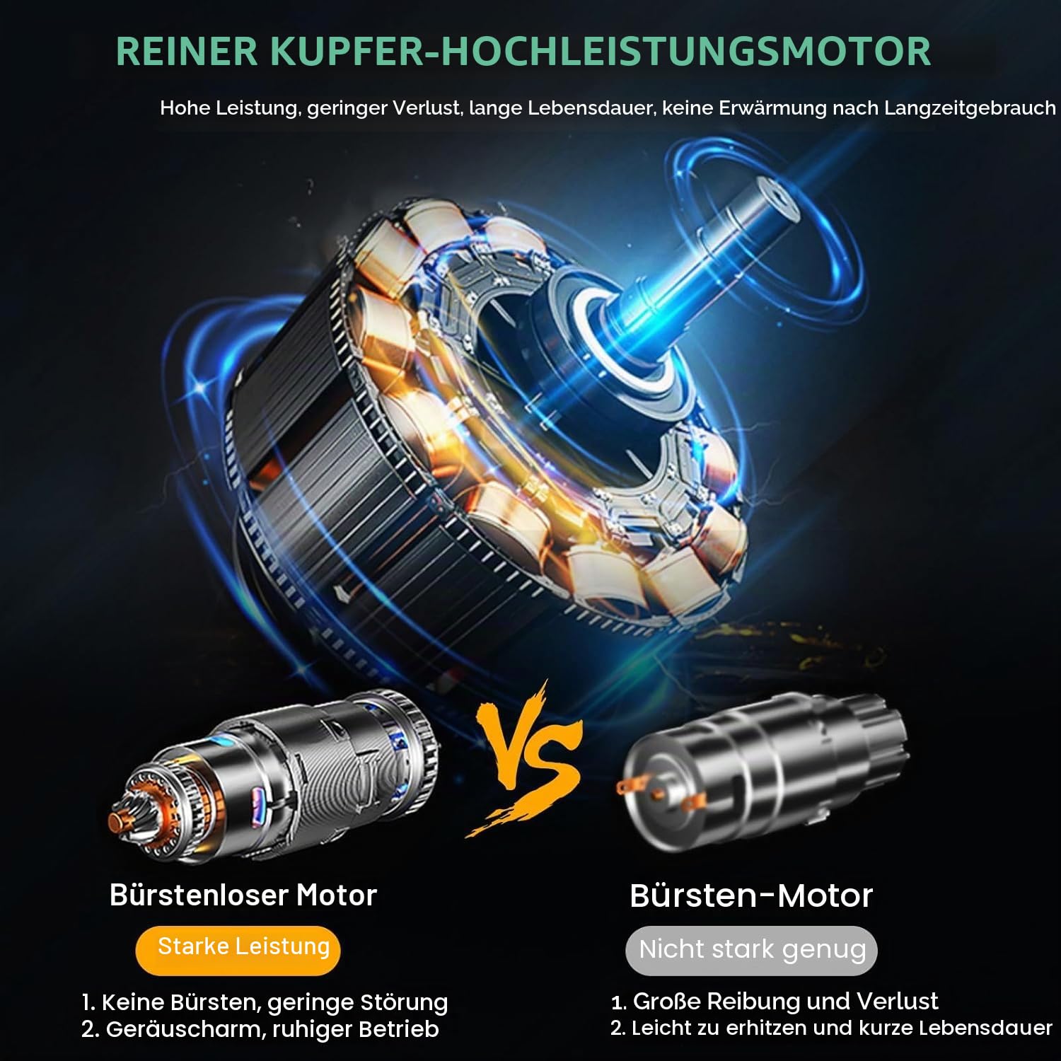 Akku Laubbläser Turbo Gebläse, Mini Laubbläser Mit 1300mah Akkus Und Ladegerät, 35000RPM Elektrische Handgehaltener Sturm Turbolüfter für Reinigen von Holzspänen, Blättern und Schnee
