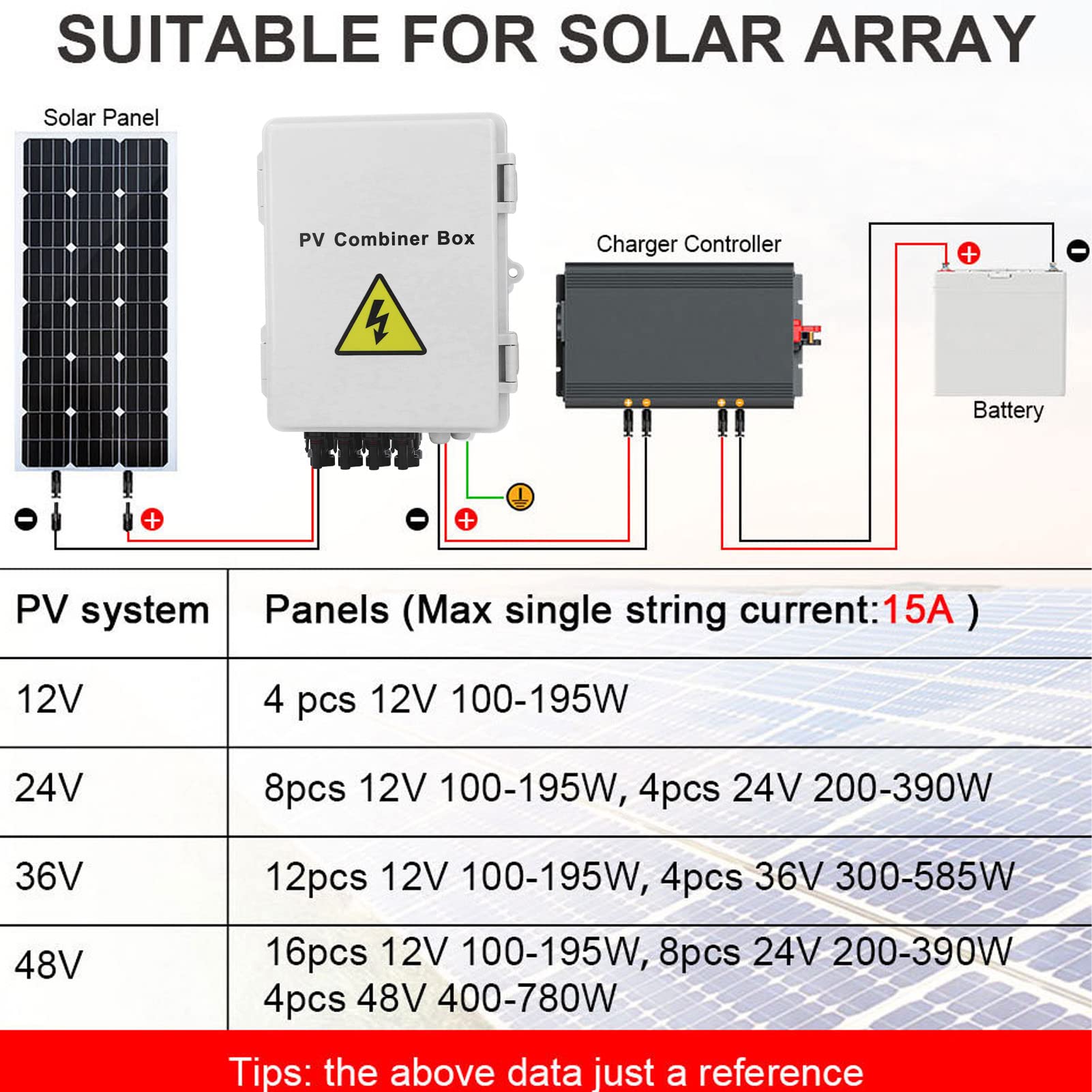 PV-Kombinierer-Box, DC12V 24V 36V 48V 4 String Solar Combiner Box mit 15A Sicherung 63A Leistungs Schalter, Outdoor-Leistungs Schalter für On-und Off-Grid-Solarstrom Anlage