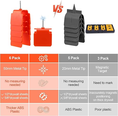 Miniatura 6 de Dreyoo Paquete de 6 marcadores de salida para paneles de yeso, herramienta localizadora de cajas eléctricas de pared seca para instalación de