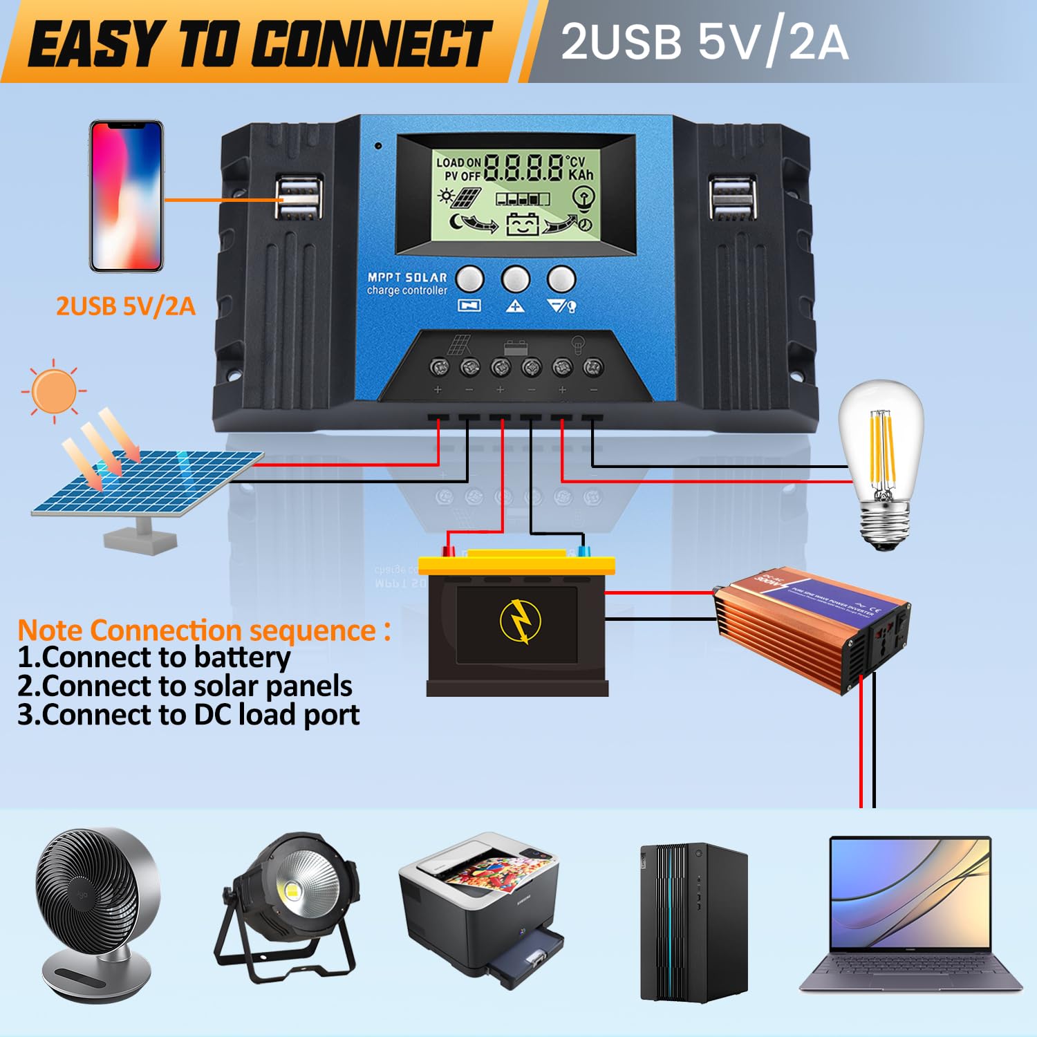 30A Solar Laderegler 12V 24V, 30A Solarladeregler mit Temperatursensor, 4 USB Ports, Solarladeregler für 12V/24V Blei Säure Batterie und Lithium-Batterien